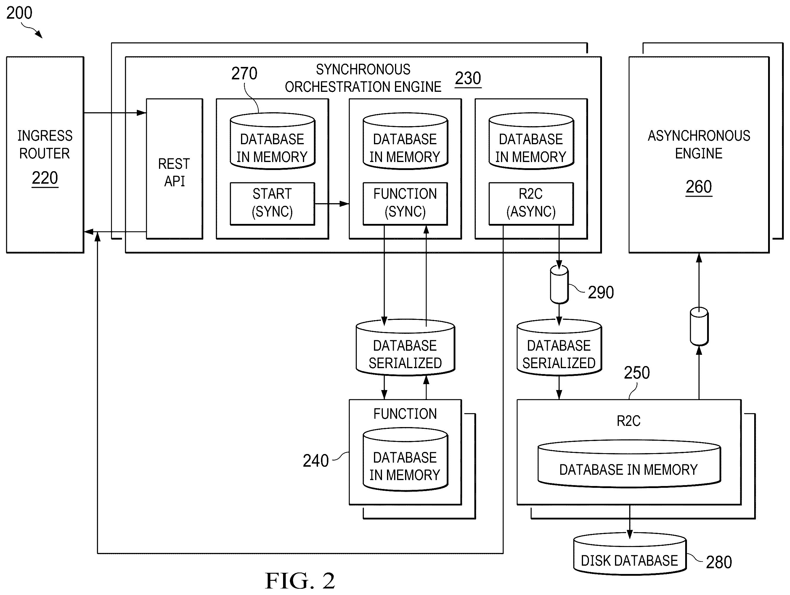 Patent US12602402 Figure 3 – Synchronous processing systems and methods with in-memory database