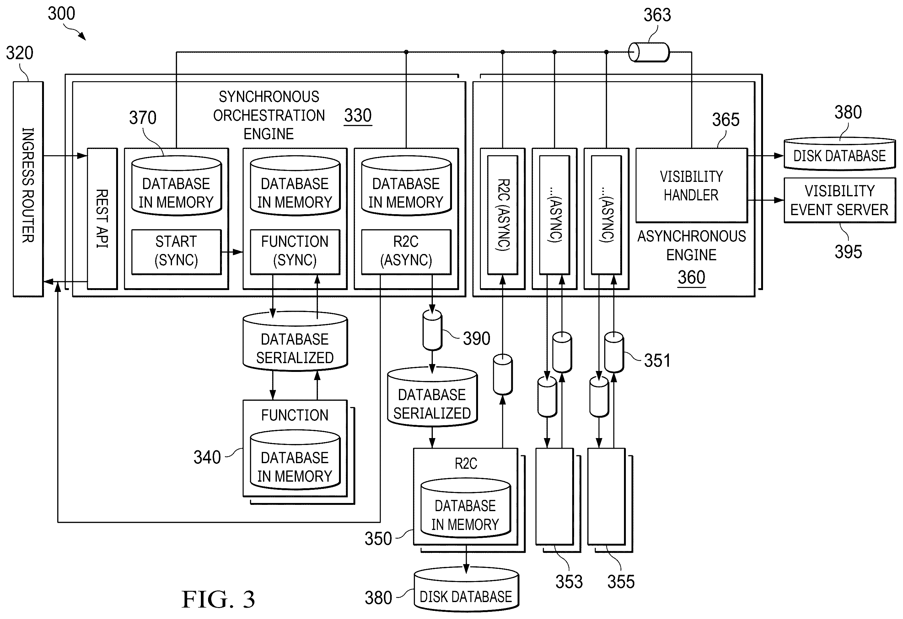 Patent US12602402 Figure 4 – Synchronous processing systems and methods with in-memory database