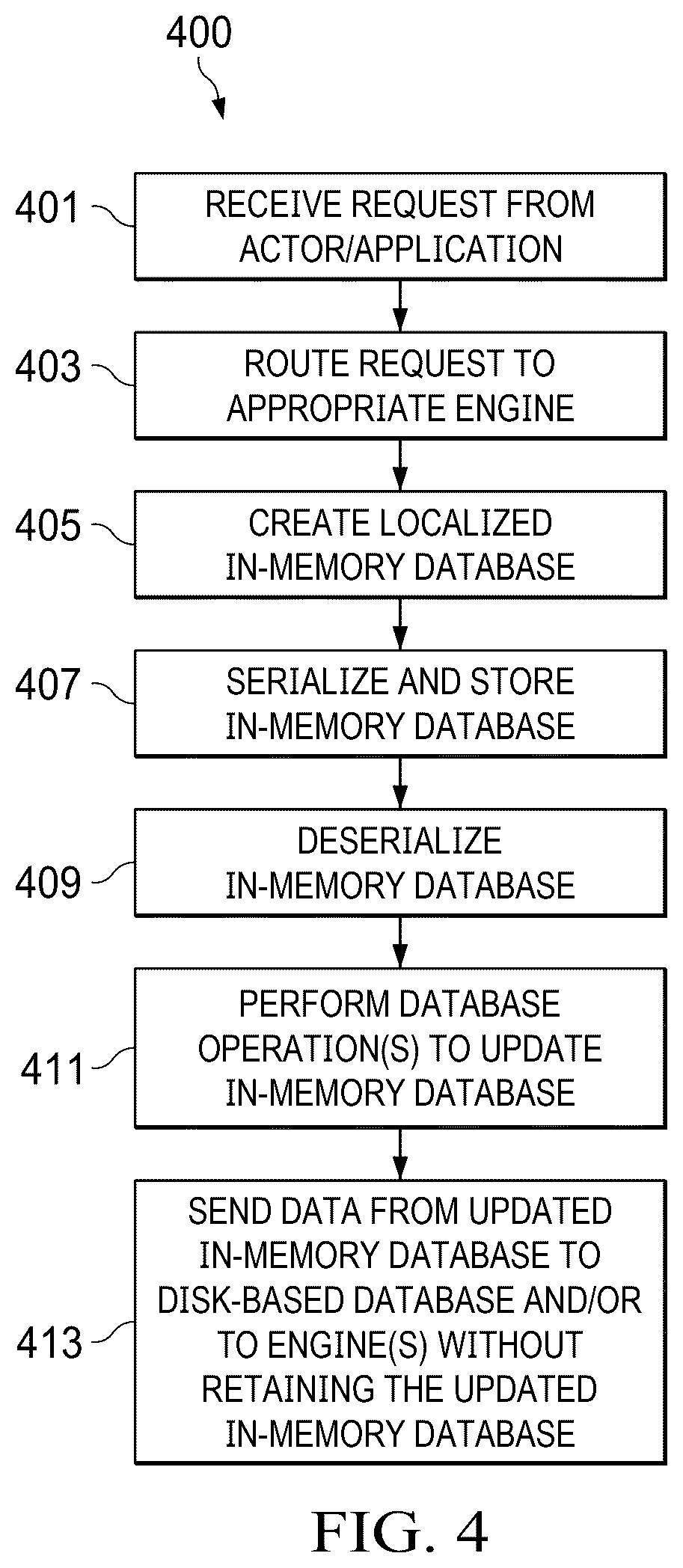 Patent US12602402 Figure 5 – Synchronous processing systems and methods with in-memory database