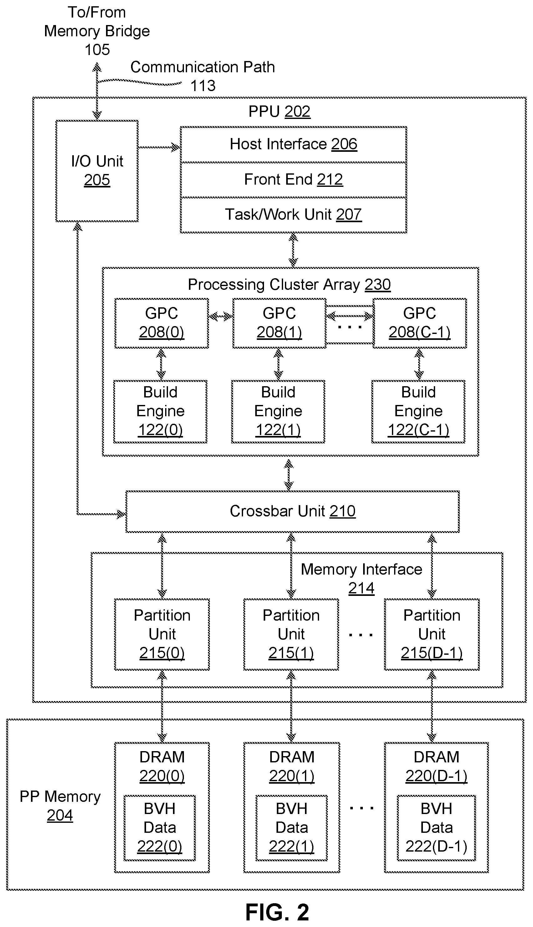 Patent US12602403 Figure 2 – Scalable parallel construction of bounding volume hierarchies