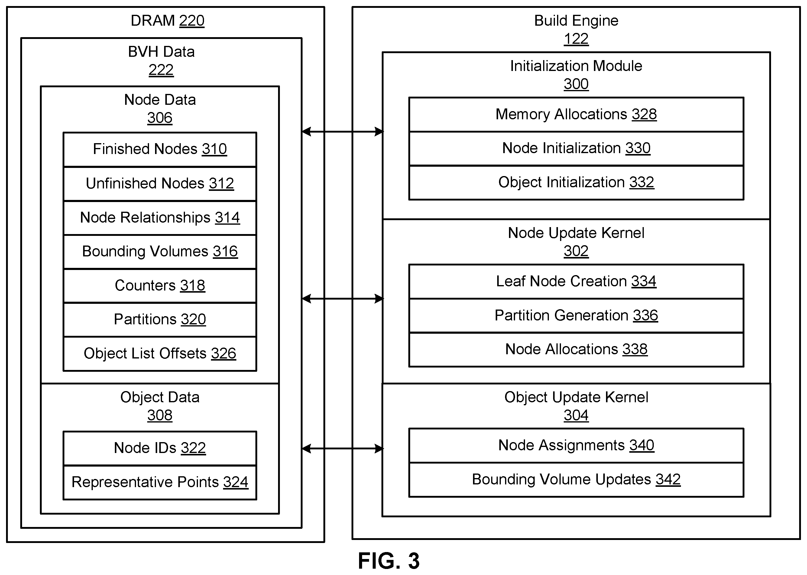 Patent US12602403 Figure 3 – Scalable parallel construction of bounding volume hierarchies