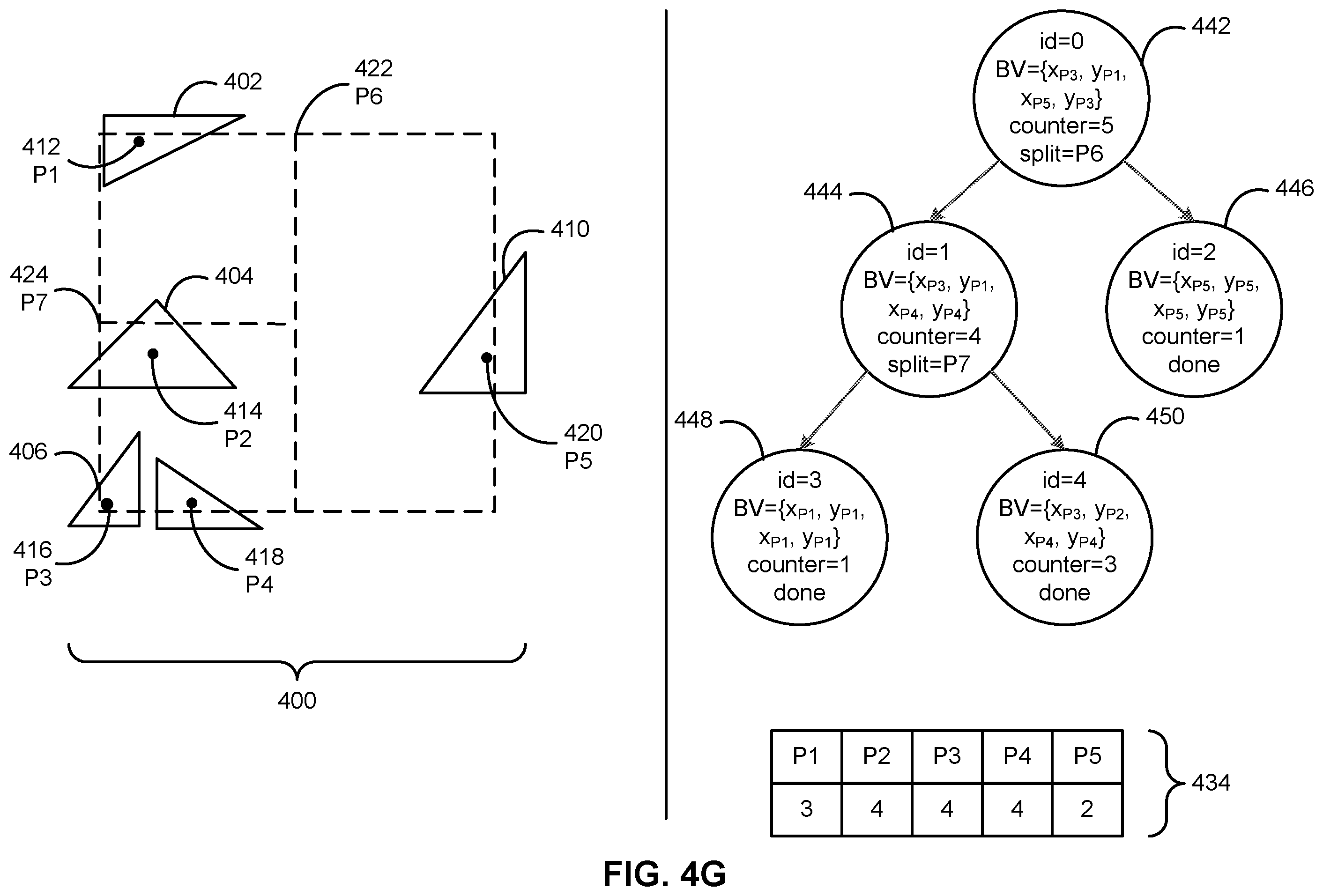 Patent US12602403 Figure 10 – Scalable parallel construction of bounding volume hierarchies