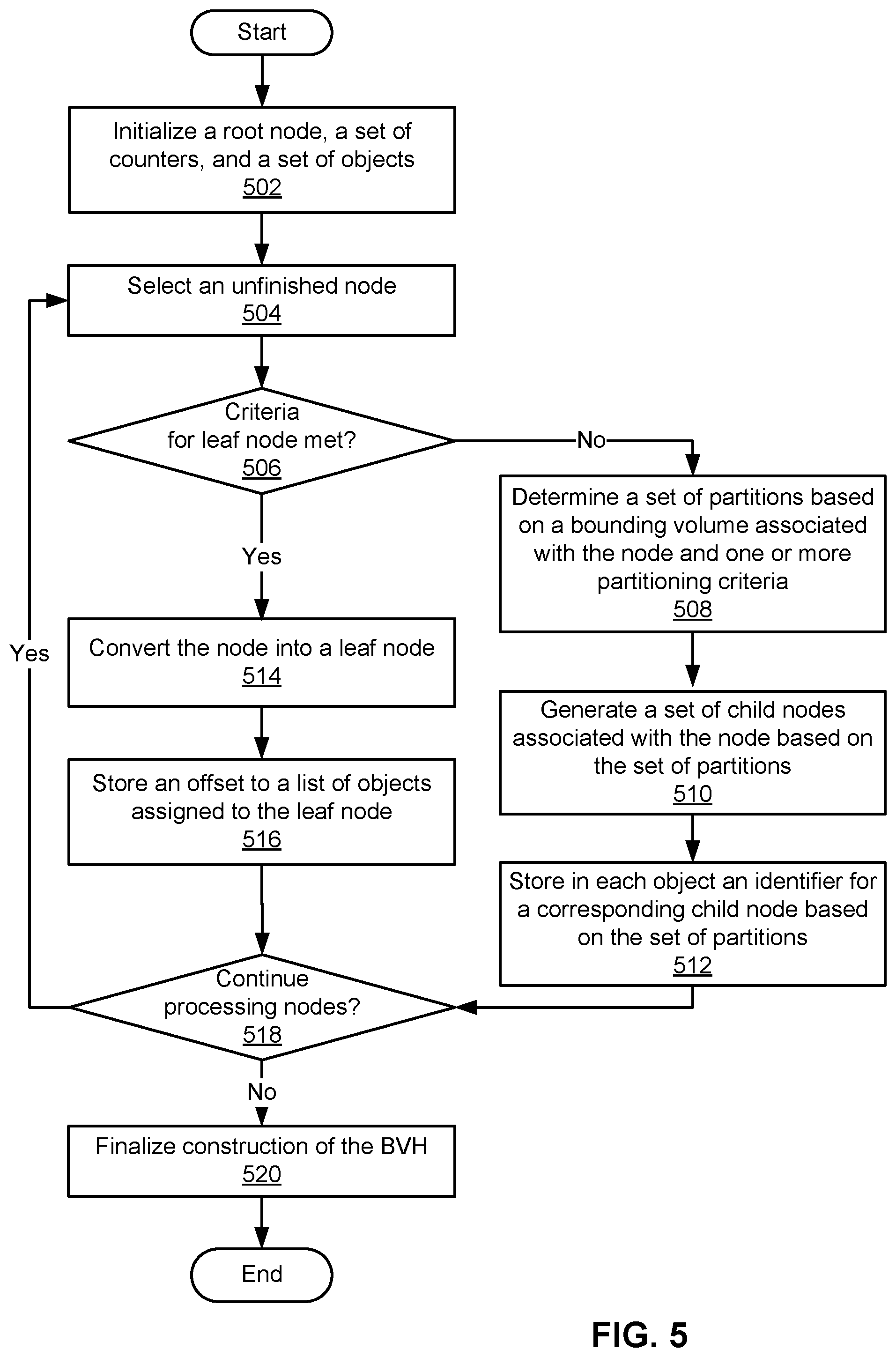 Patent US12602403 Figure 11 – Scalable parallel construction of bounding volume hierarchies