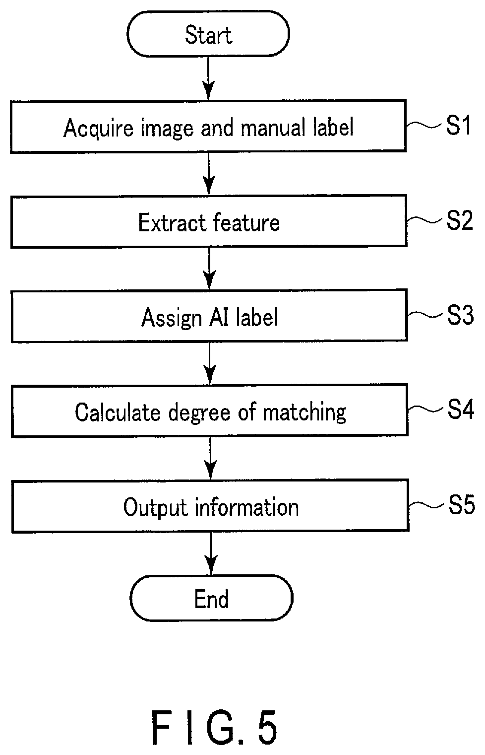Patent US12602404 Figure 3 – Data labeling work support apparatus, data labeling work support method, and storage medium