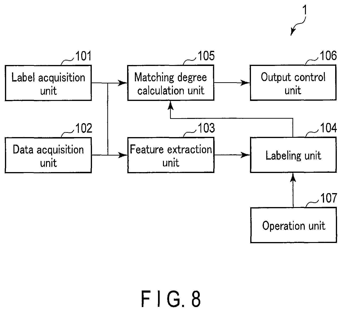 Patent US12602404 Figure 6 – Data labeling work support apparatus, data labeling work support method, and storage medium