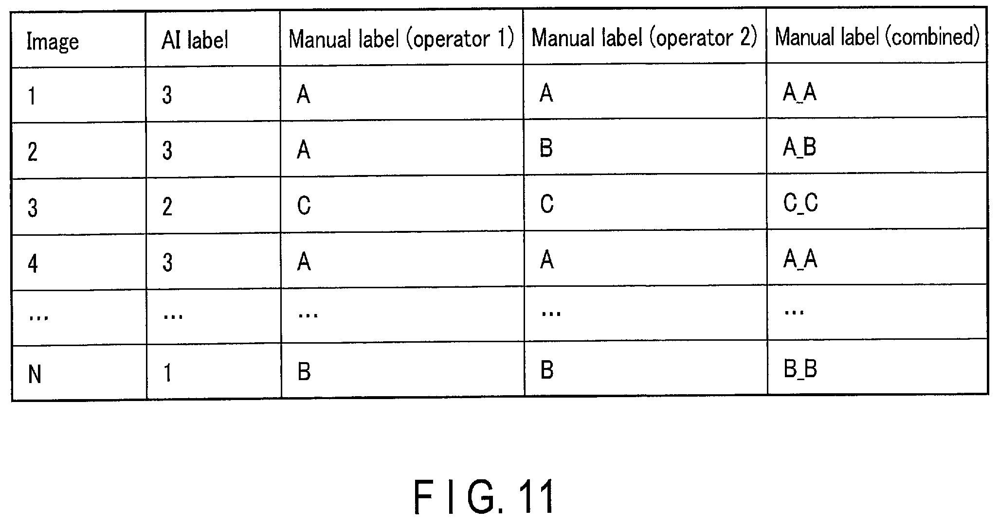 Patent US12602404 Figure 11 – Data labeling work support apparatus, data labeling work support method, and storage medium