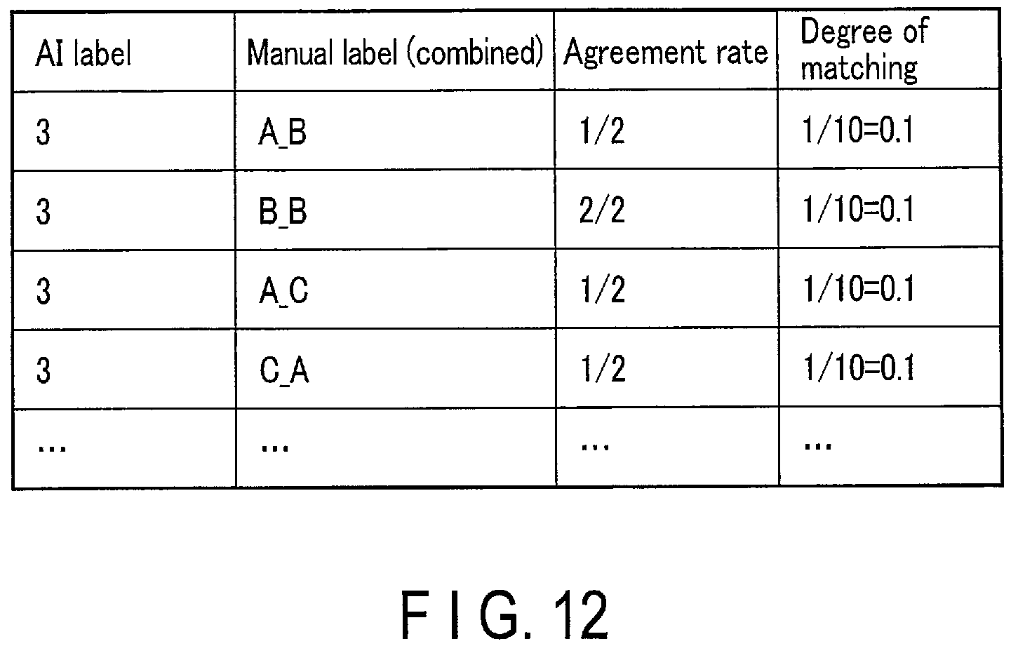 Patent US12602404 Figure 12 – Data labeling work support apparatus, data labeling work support method, and storage medium