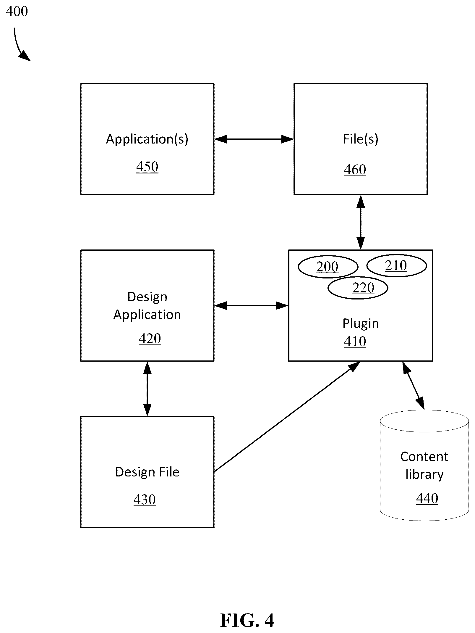 Patent US12602405 Figure 4 – Cross-platform content management