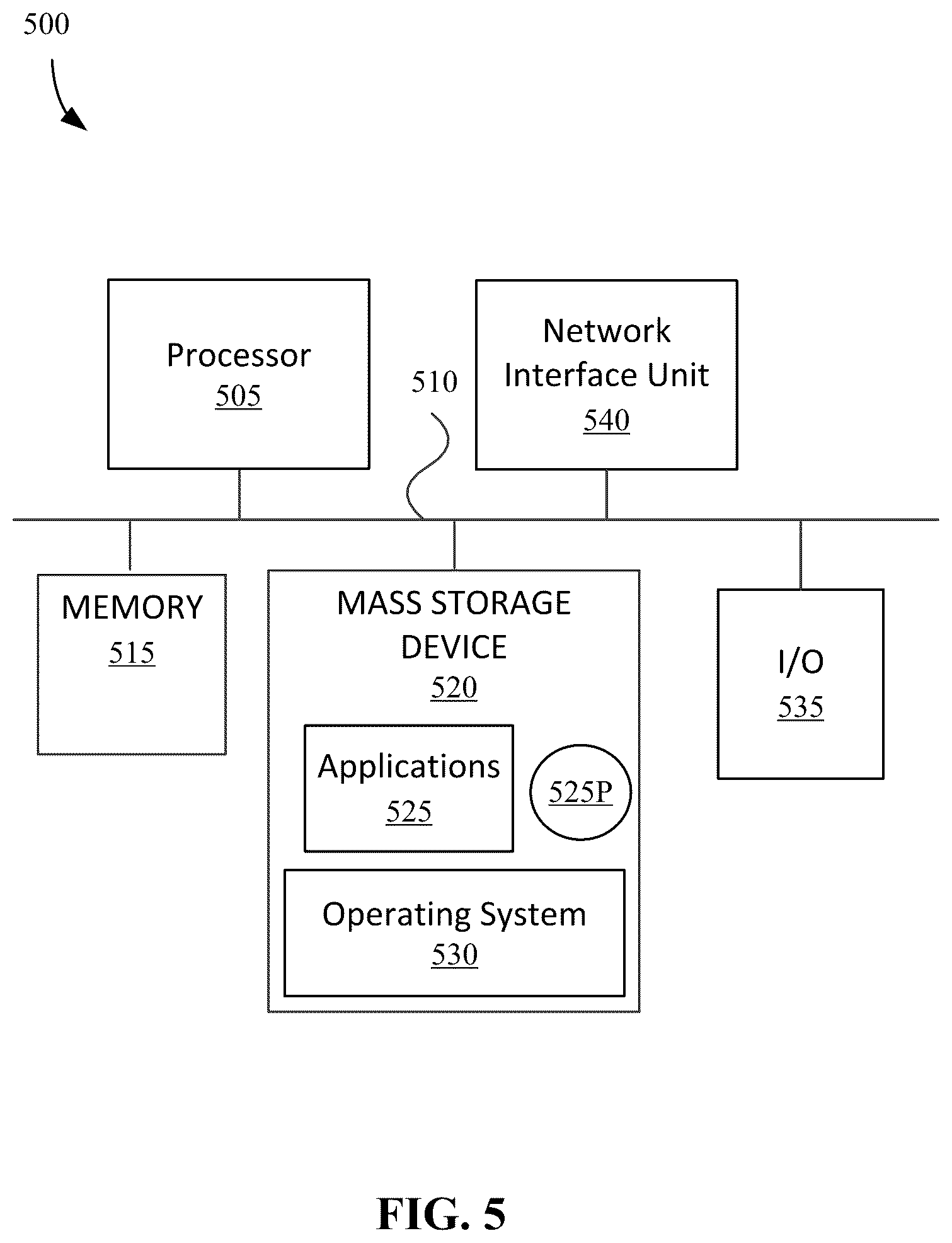 Patent US12602405 Figure 5 – Cross-platform content management