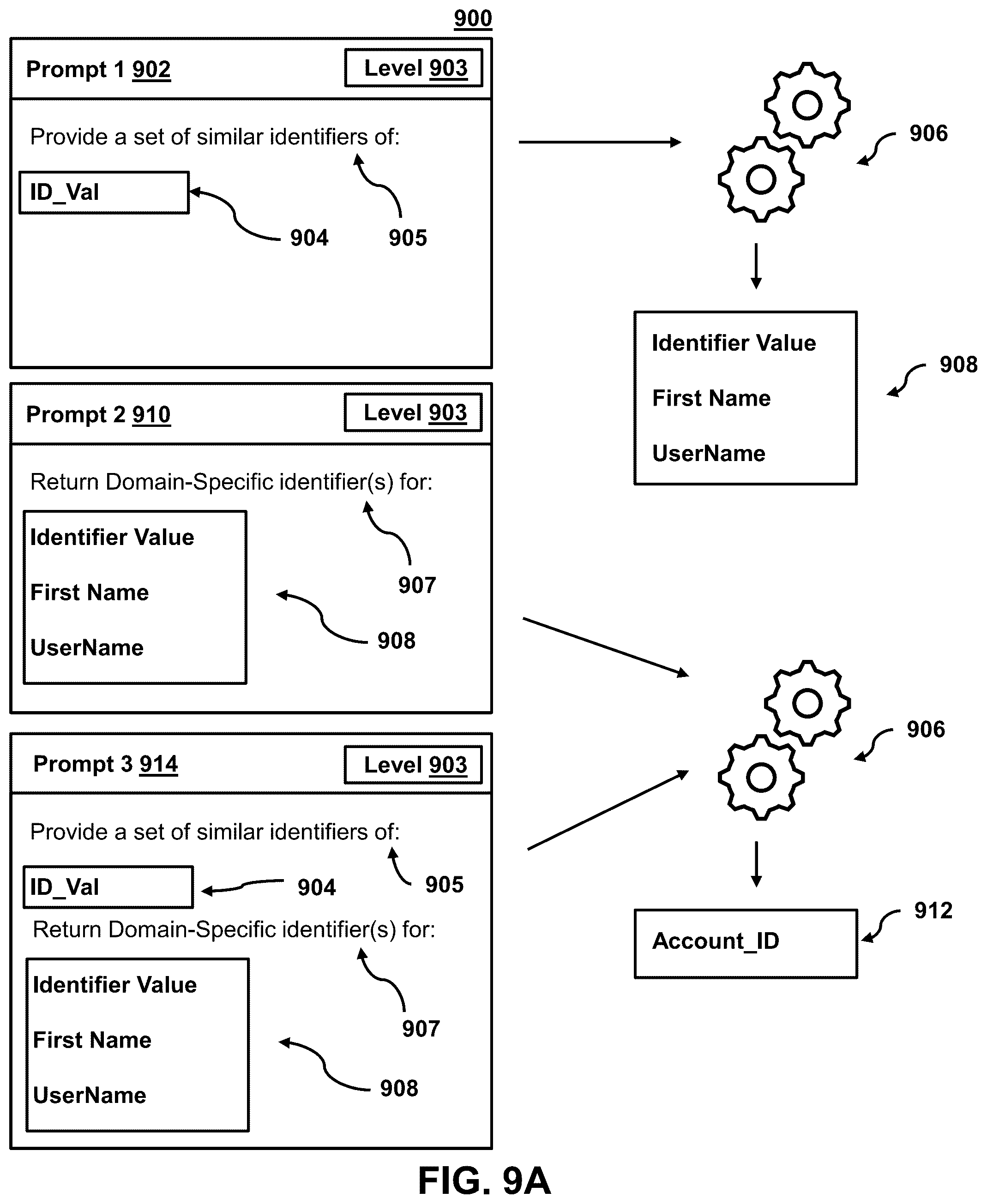Patent US12602406 Figure 9 – Artificial intelligence sandbox for automating development of AI models