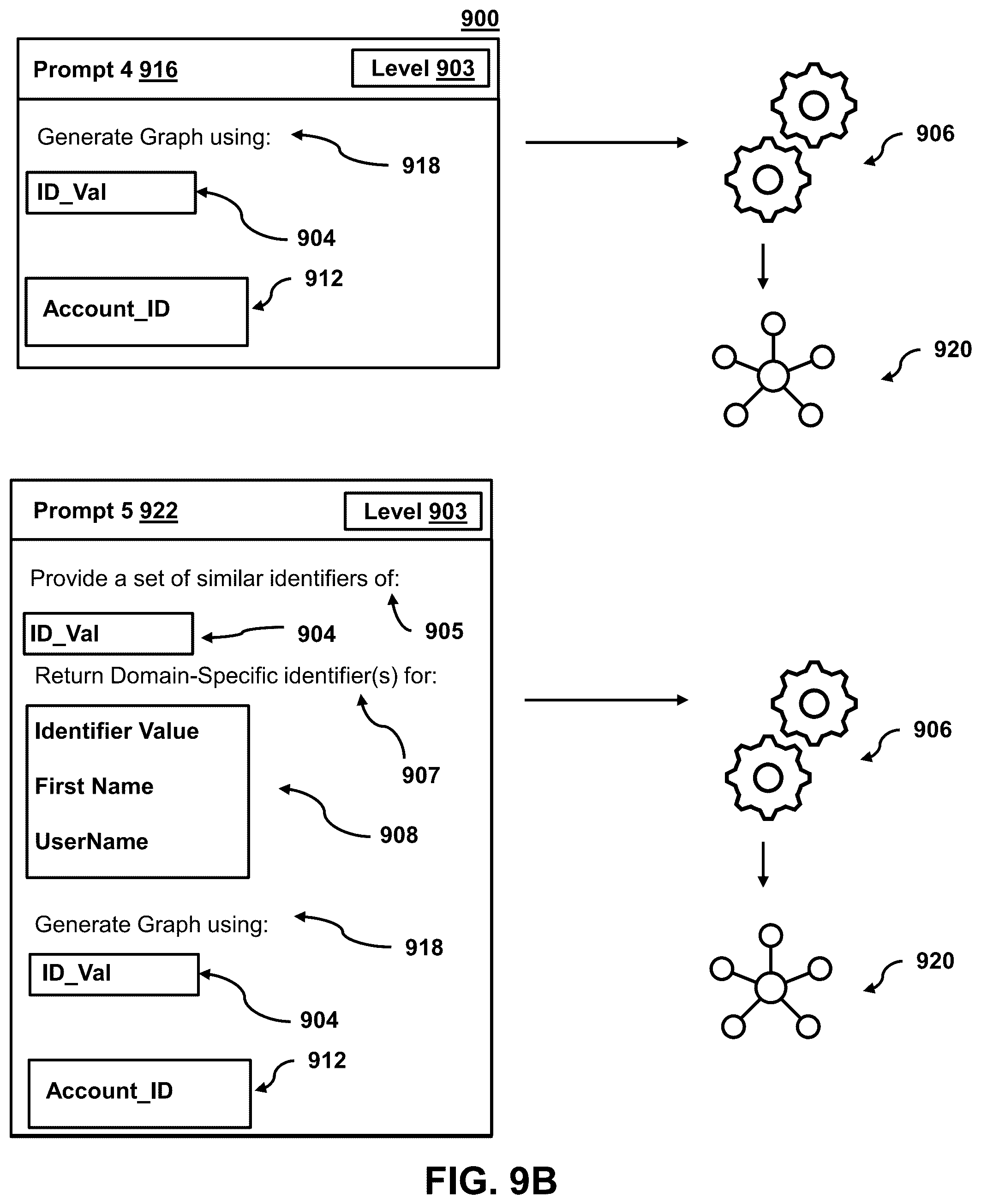 Patent US12602406 Figure 10 – Artificial intelligence sandbox for automating development of AI models