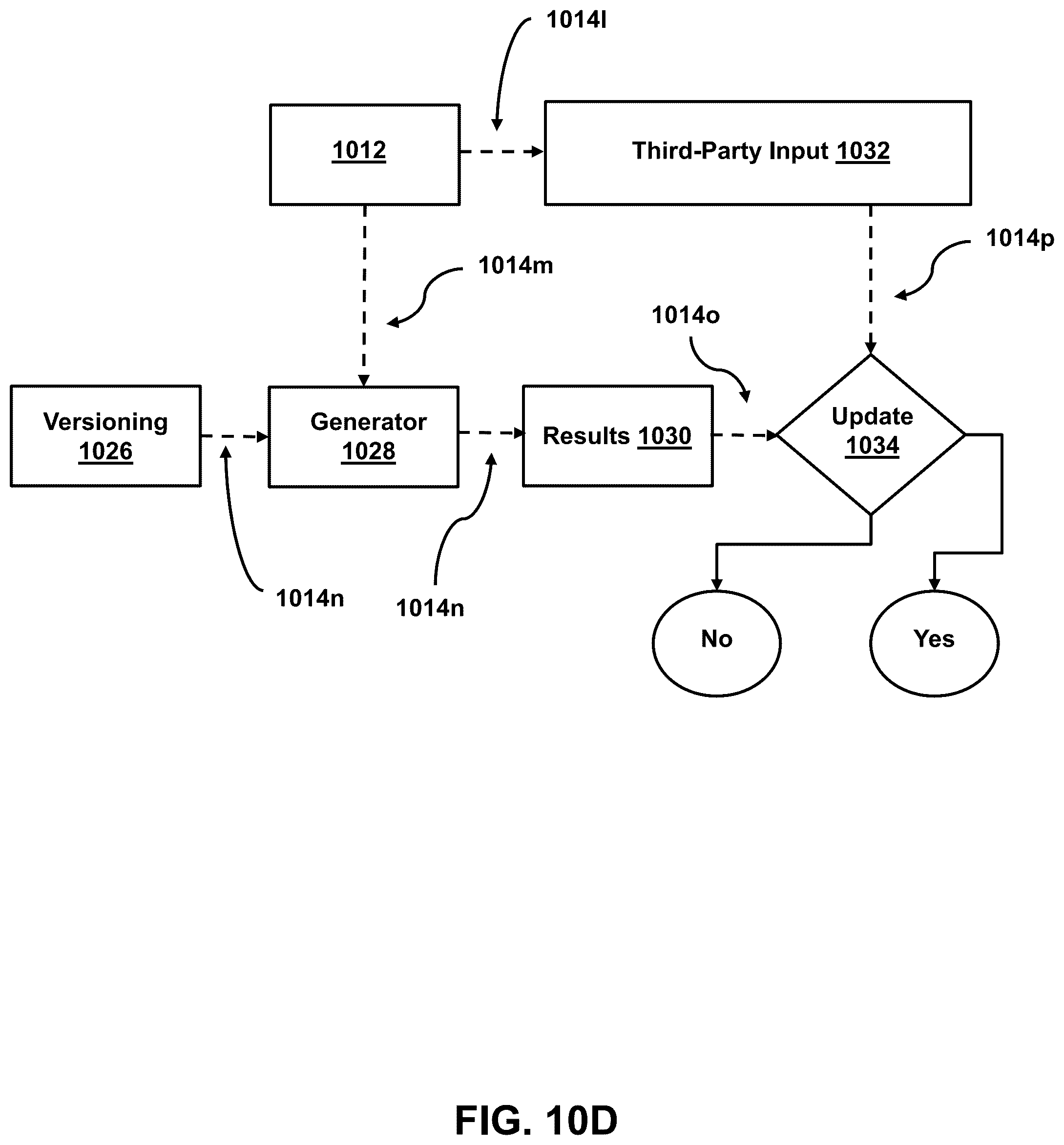 Patent US12602406 Figure 14 – Artificial intelligence sandbox for automating development of AI models