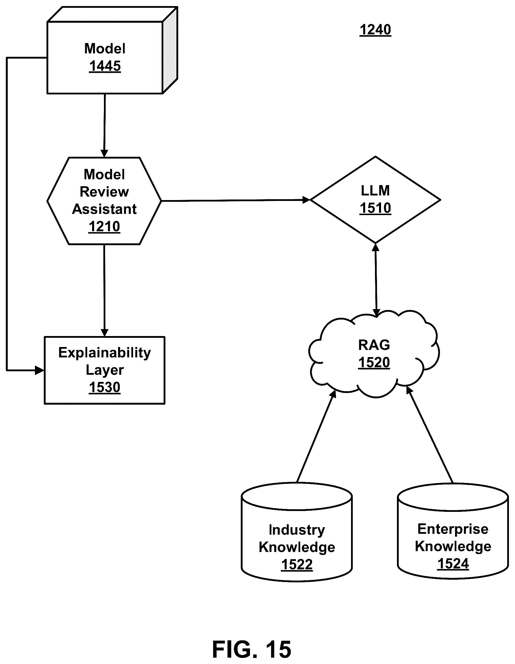 Patent US12602406 Figure 19 – Artificial intelligence sandbox for automating development of AI models