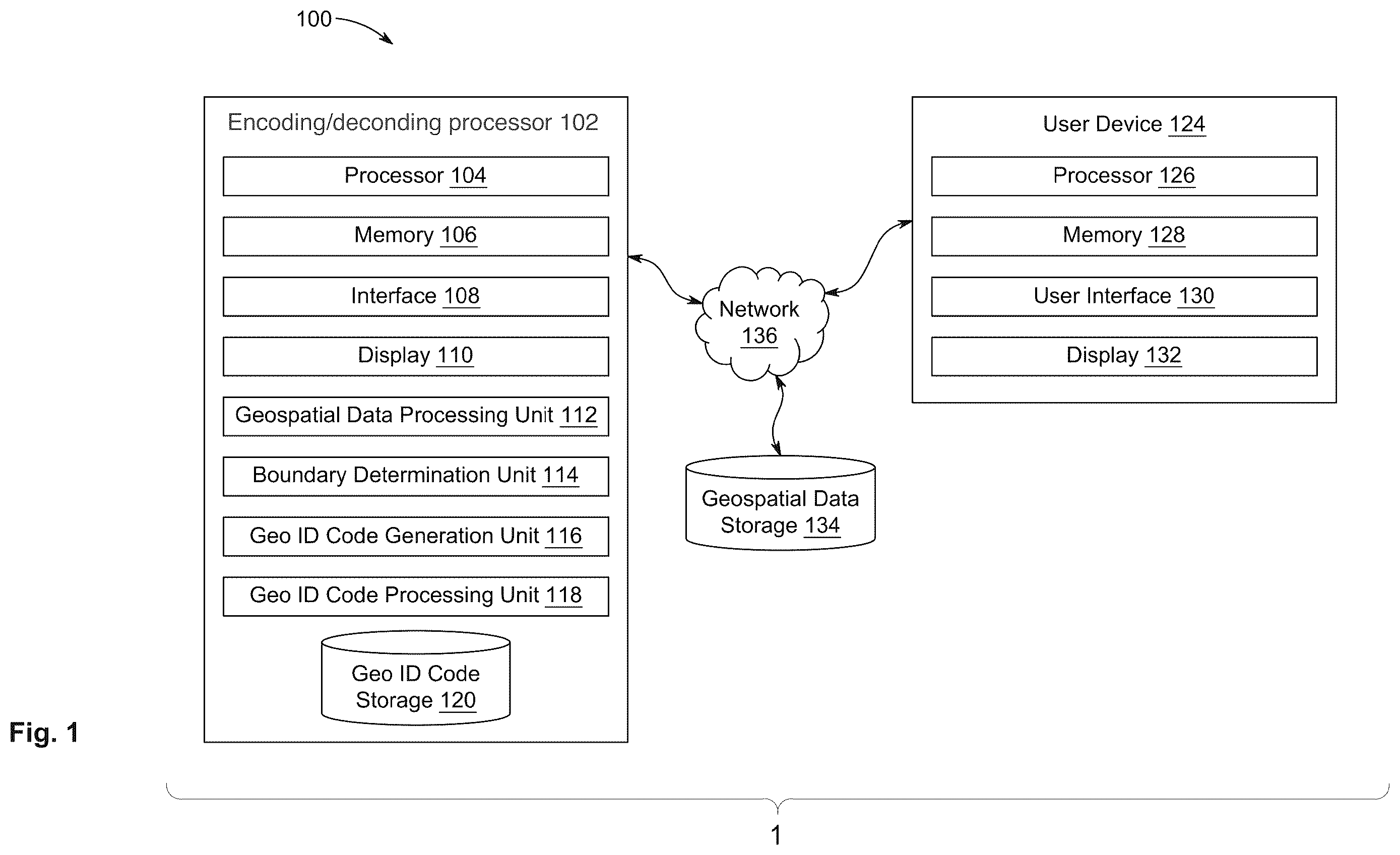 Patent US12602407 Figure 1 – Systems and methods for generating a unique identity for a geospatial object code by processing geospatial data