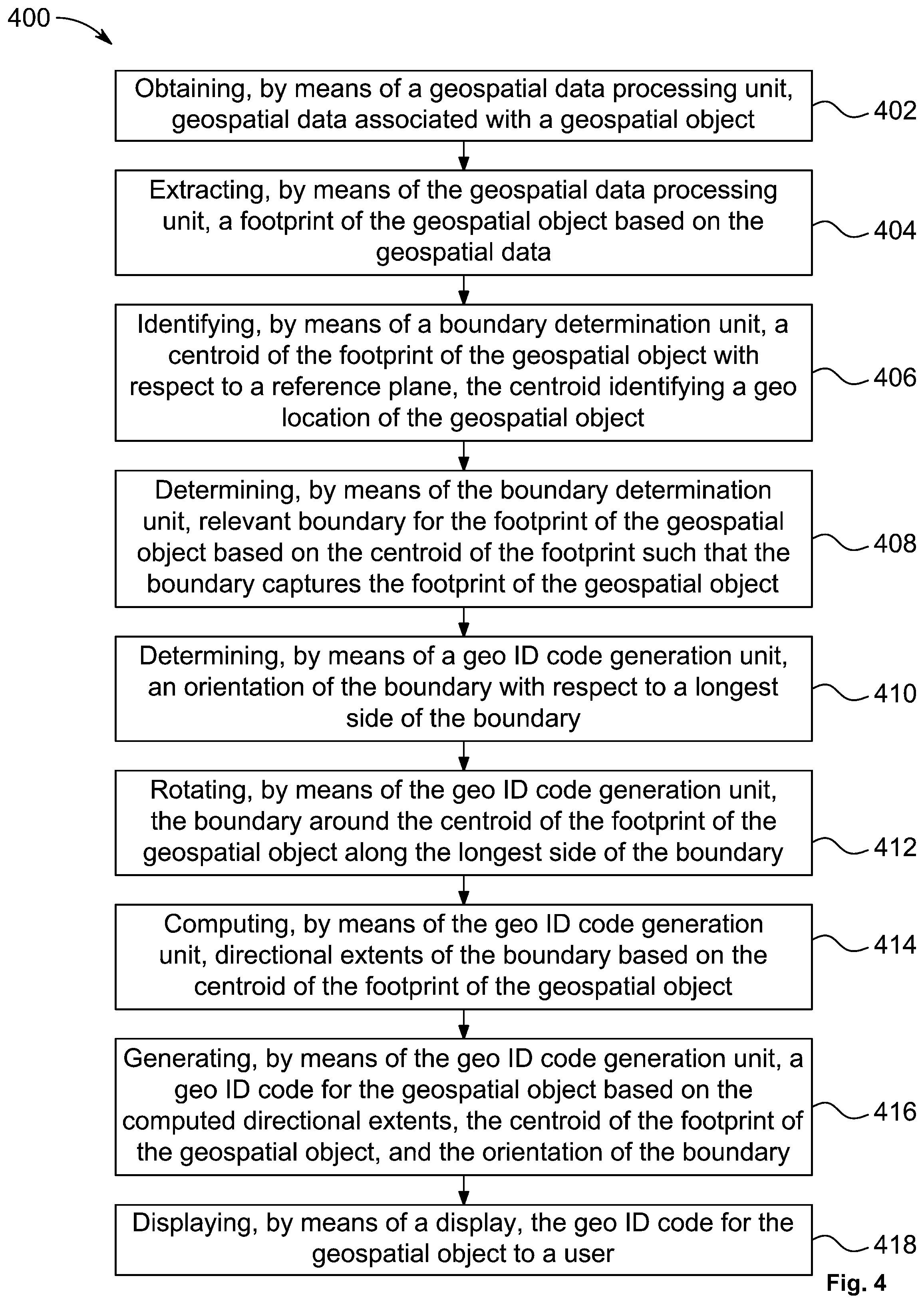 Patent US12602407 Figure 4 – Systems and methods for generating a unique identity for a geospatial object code by processing geospatial data