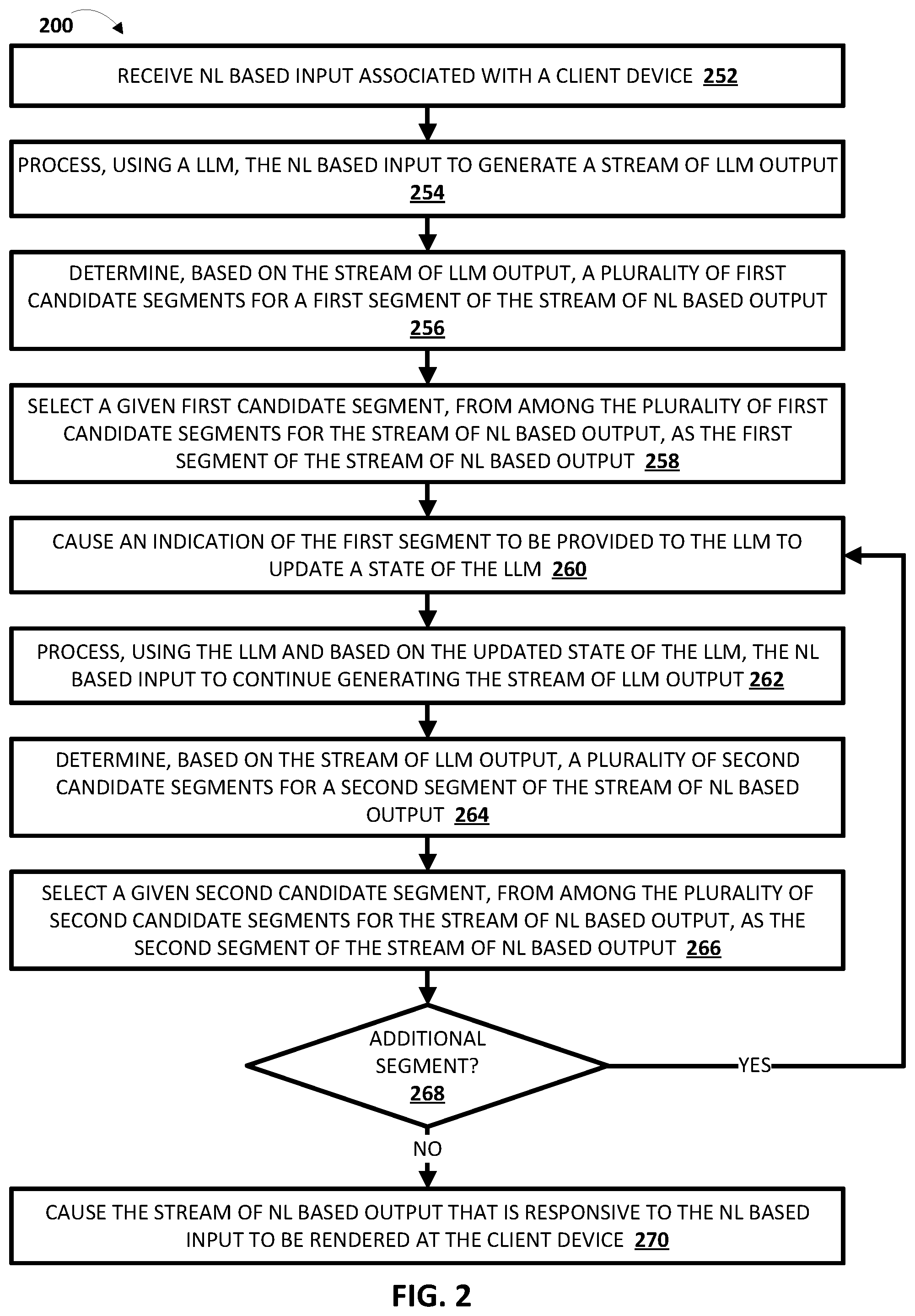 Patent US12602408 Figure 2 – Streaming of natural language (NL) based output generated using a large language model (LLM) to reduce latency in rendering thereof
