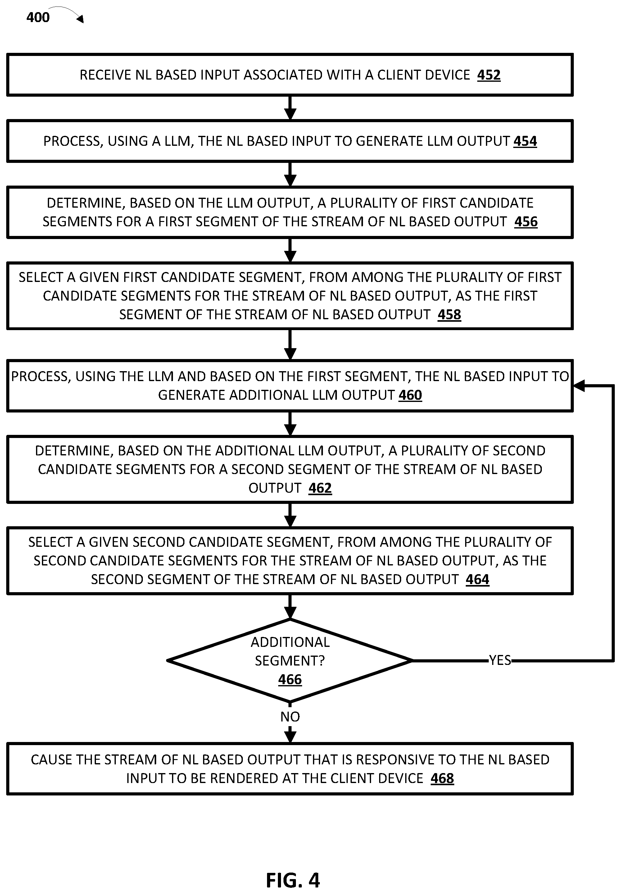 Patent US12602408 Figure 4 – Streaming of natural language (NL) based output generated using a large language model (LLM) to reduce latency in rendering thereof