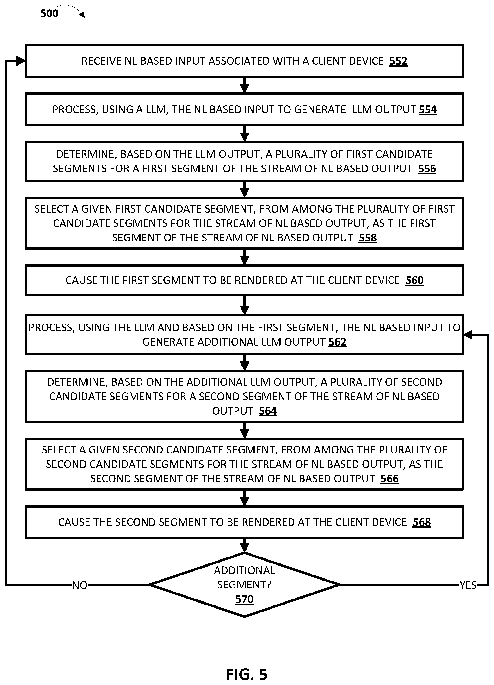 Patent US12602408 Figure 5 – Streaming of natural language (NL) based output generated using a large language model (LLM) to reduce latency in rendering thereof