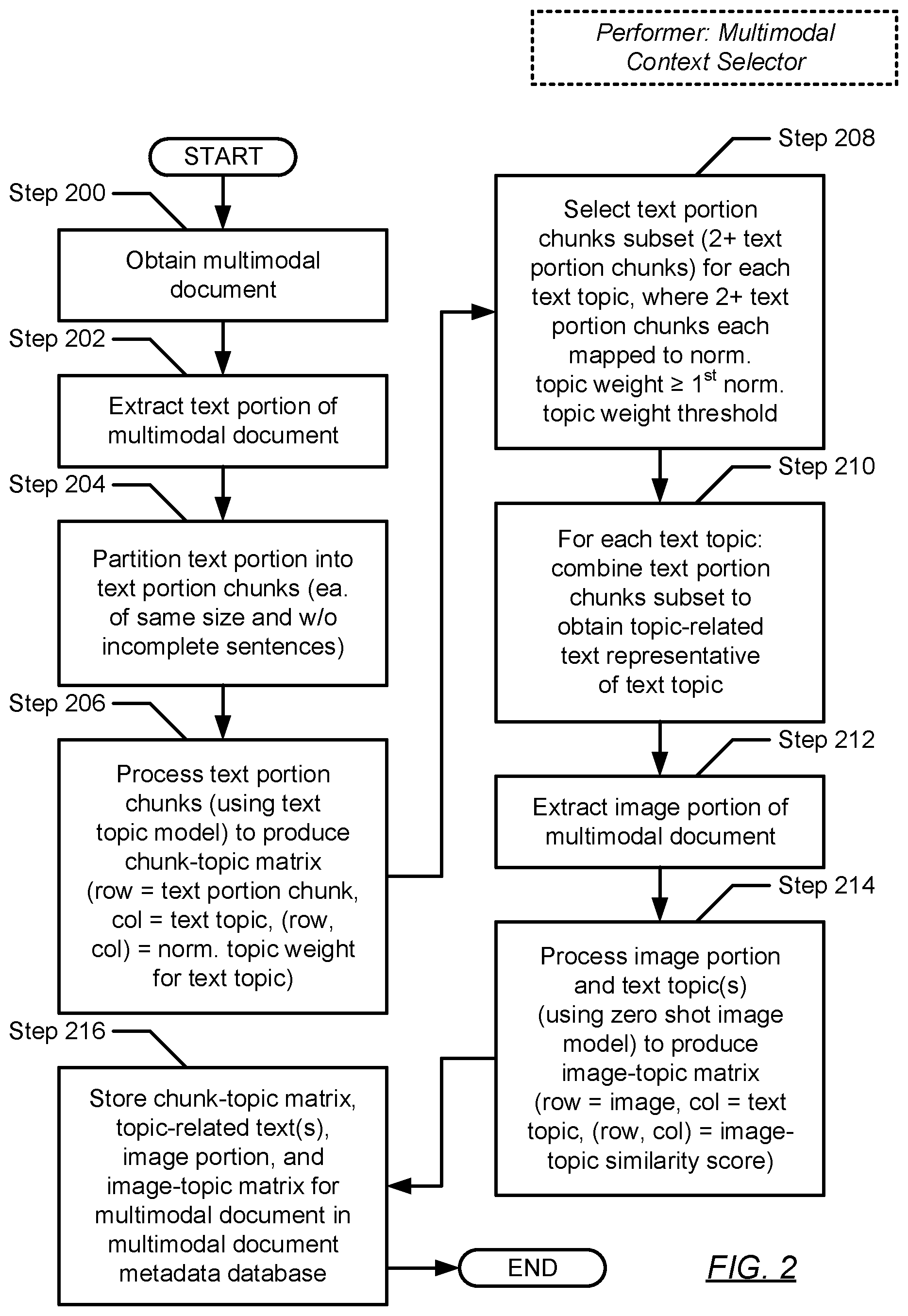 Patent US12602410 Figure 3 – Multimodal context selection for large language model based resolutions addressing technical issues