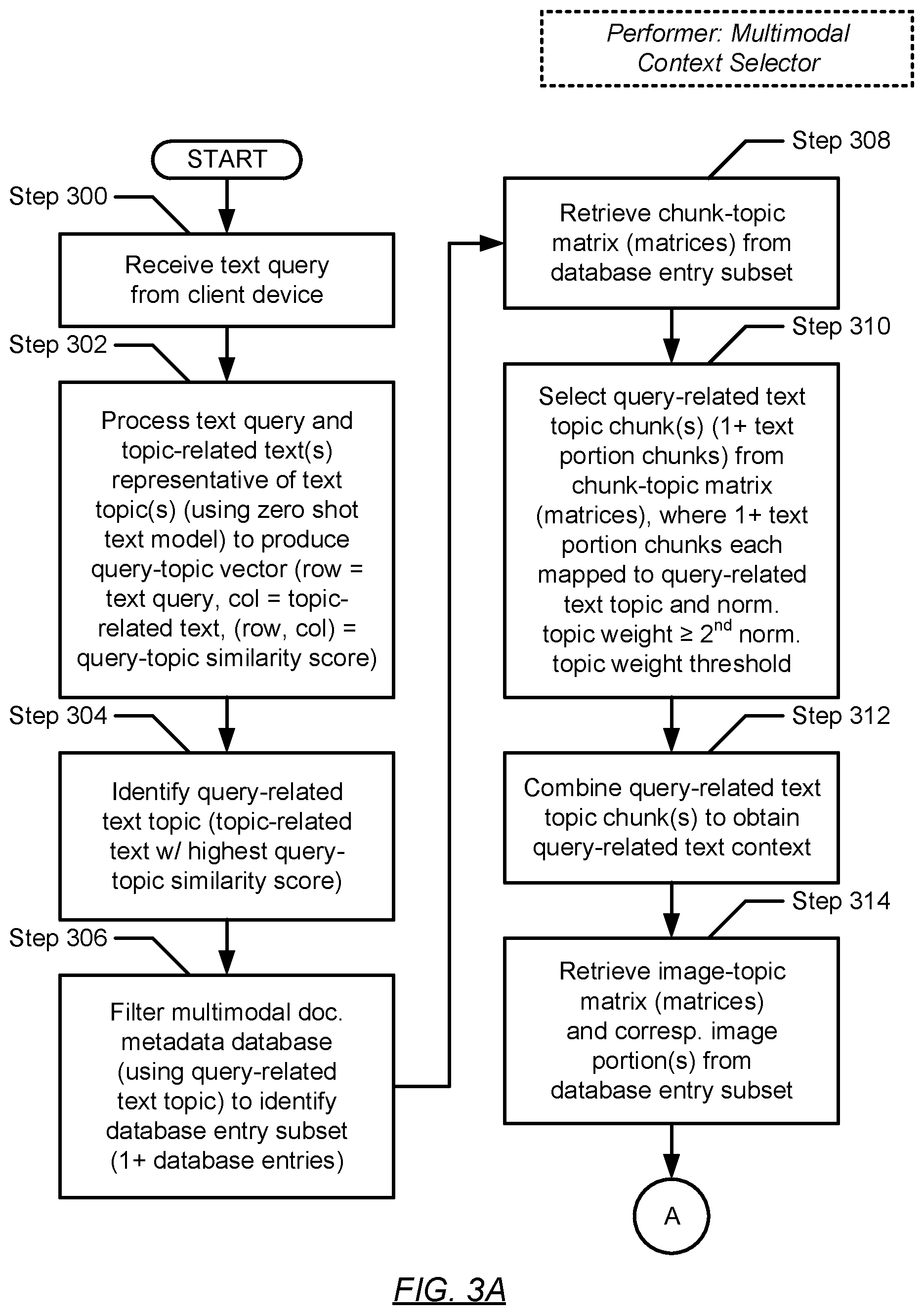 Patent US12602410 Figure 4 – Multimodal context selection for large language model based resolutions addressing technical issues
