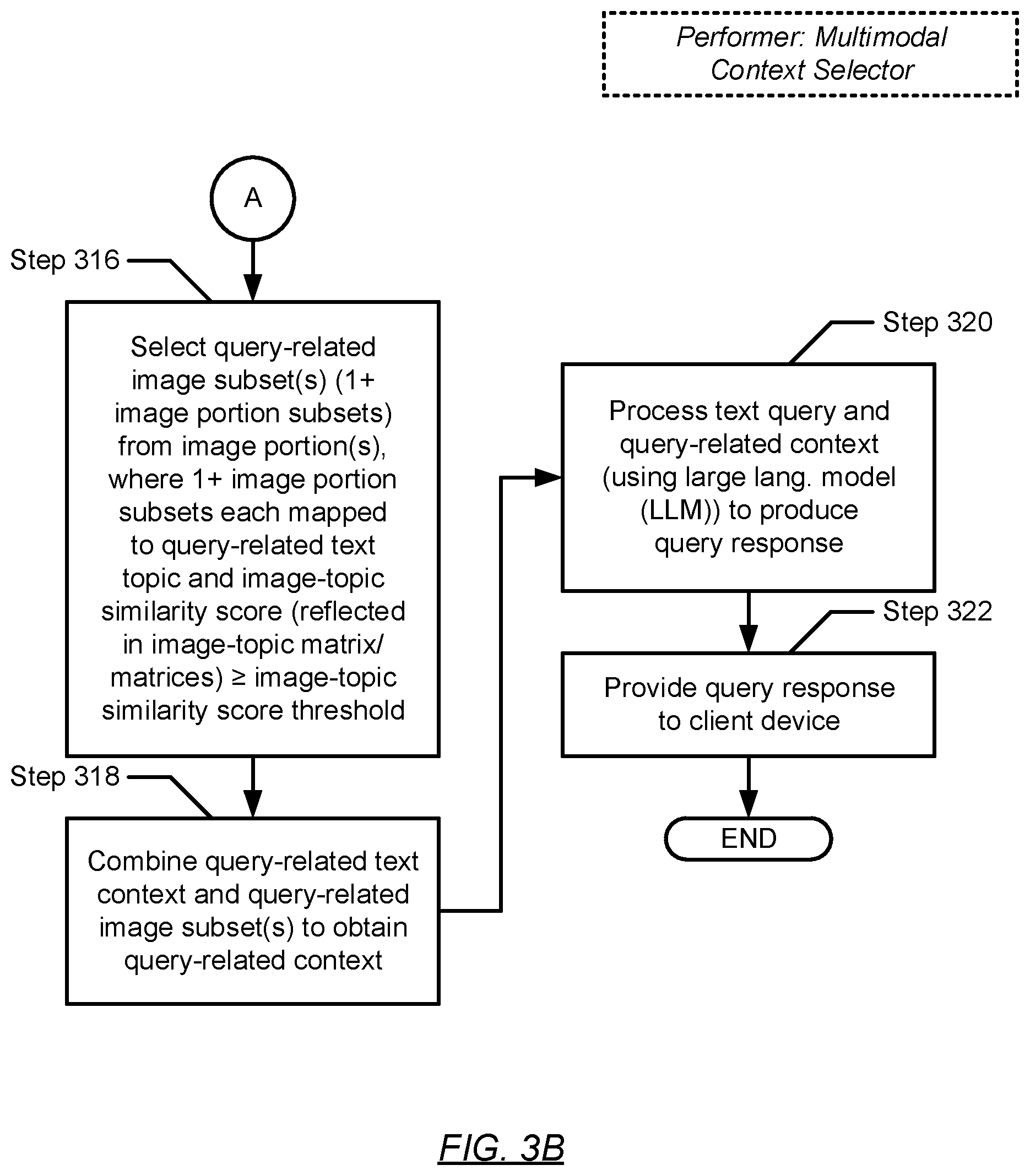 Patent US12602410 Figure 5 – Multimodal context selection for large language model based resolutions addressing technical issues