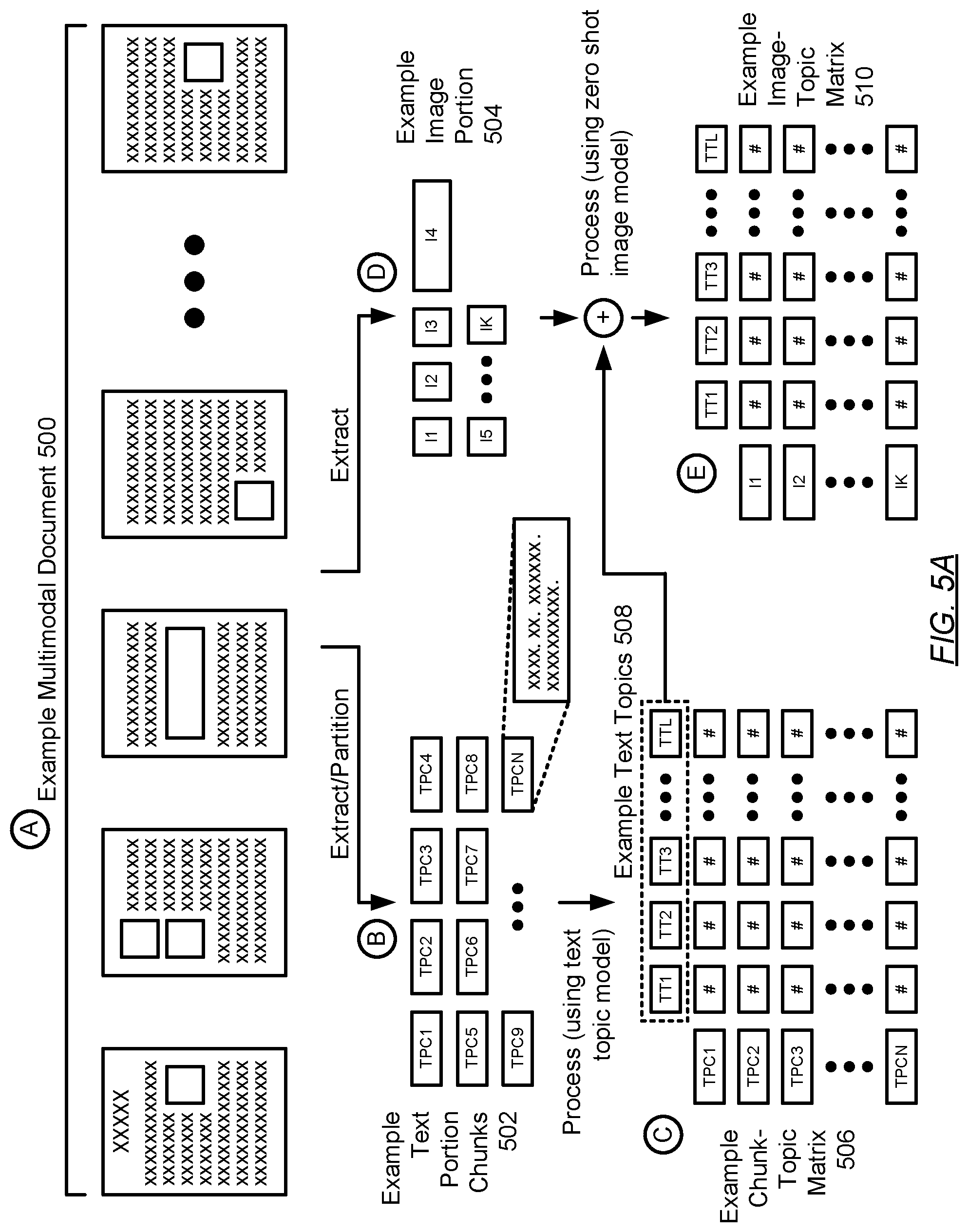 Patent US12602410 Figure 7 – Multimodal context selection for large language model based resolutions addressing technical issues