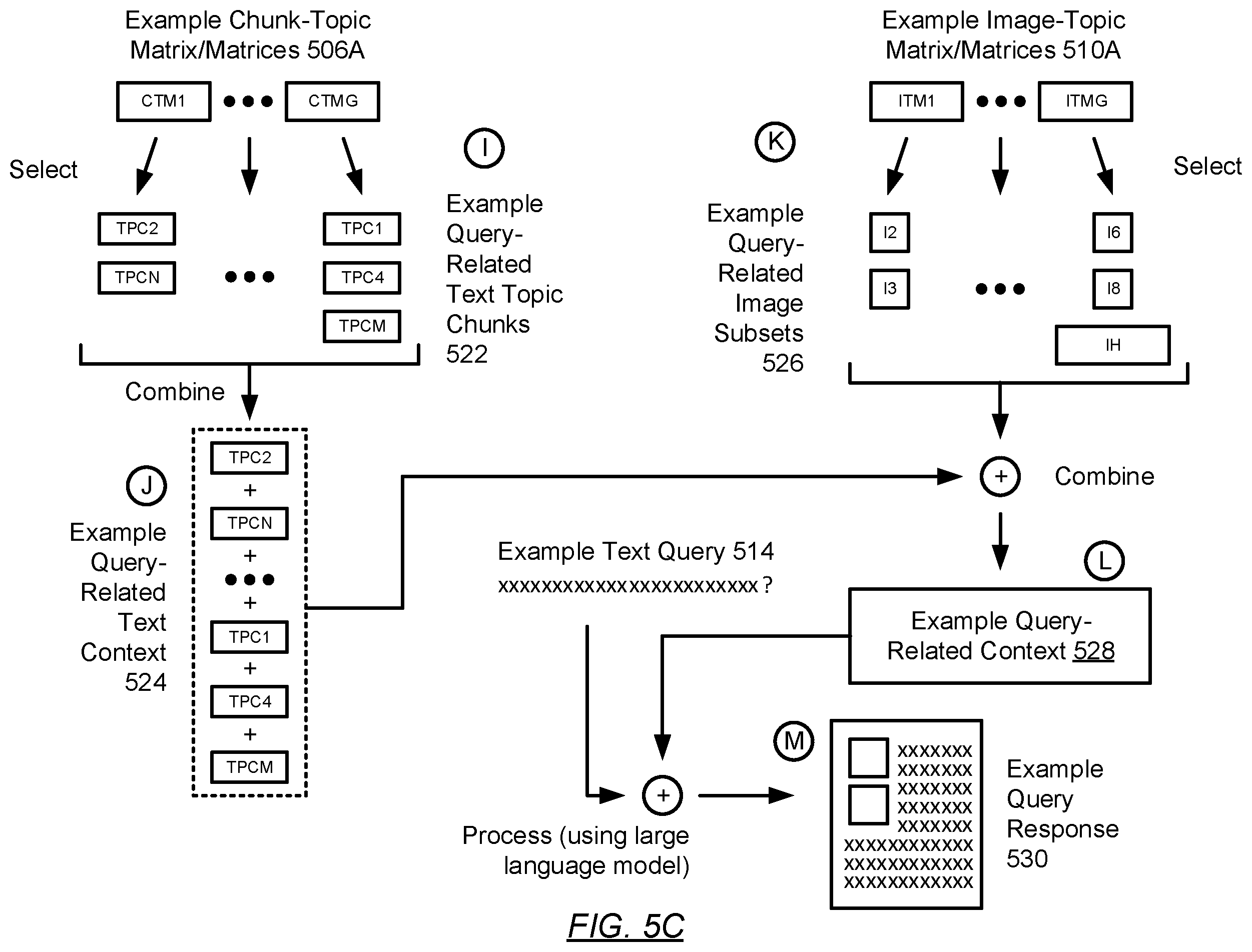 Patent US12602410 Figure 9 – Multimodal context selection for large language model based resolutions addressing technical issues