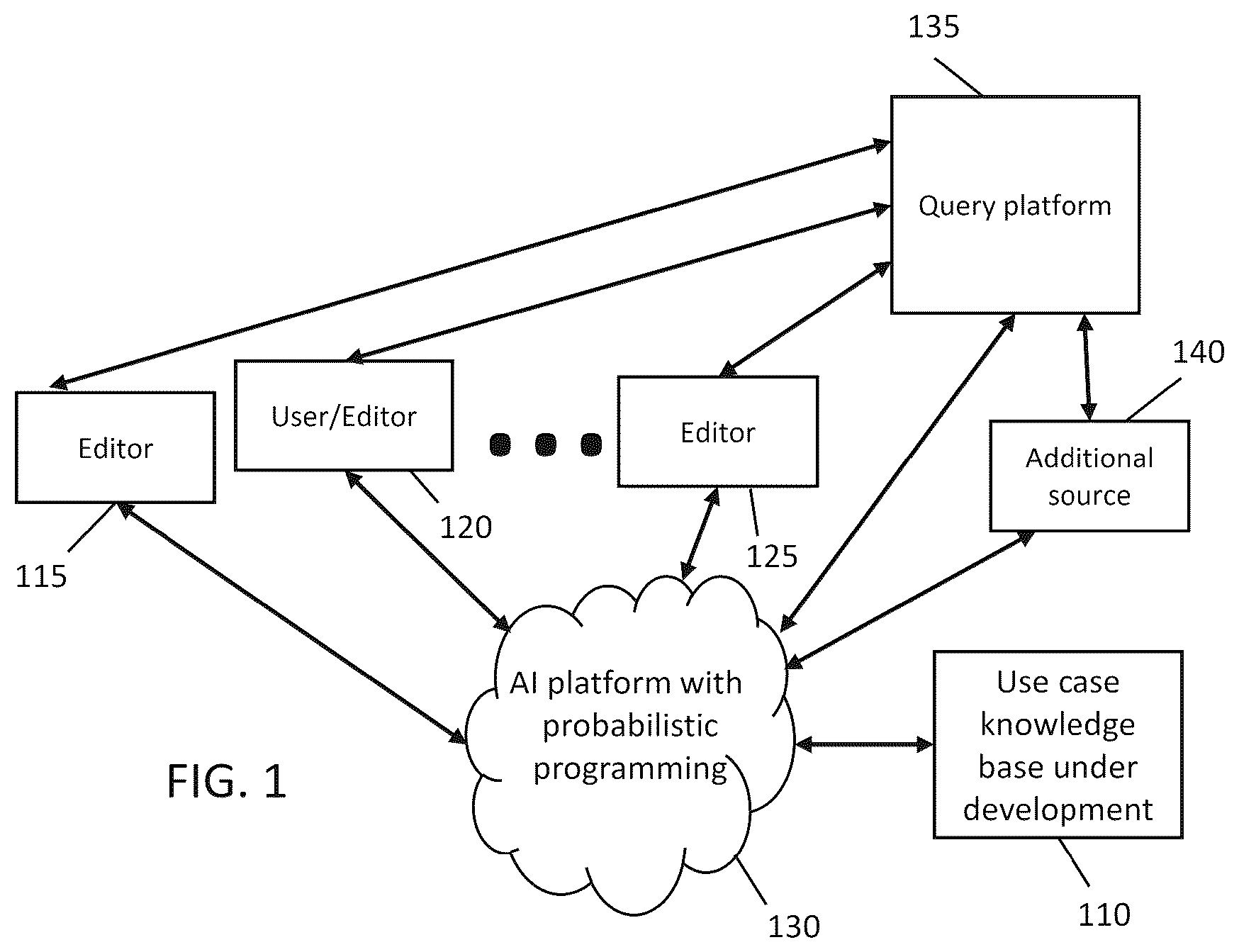 Patent US12602411 Figure 1 – Method for collaborative knowledge base development