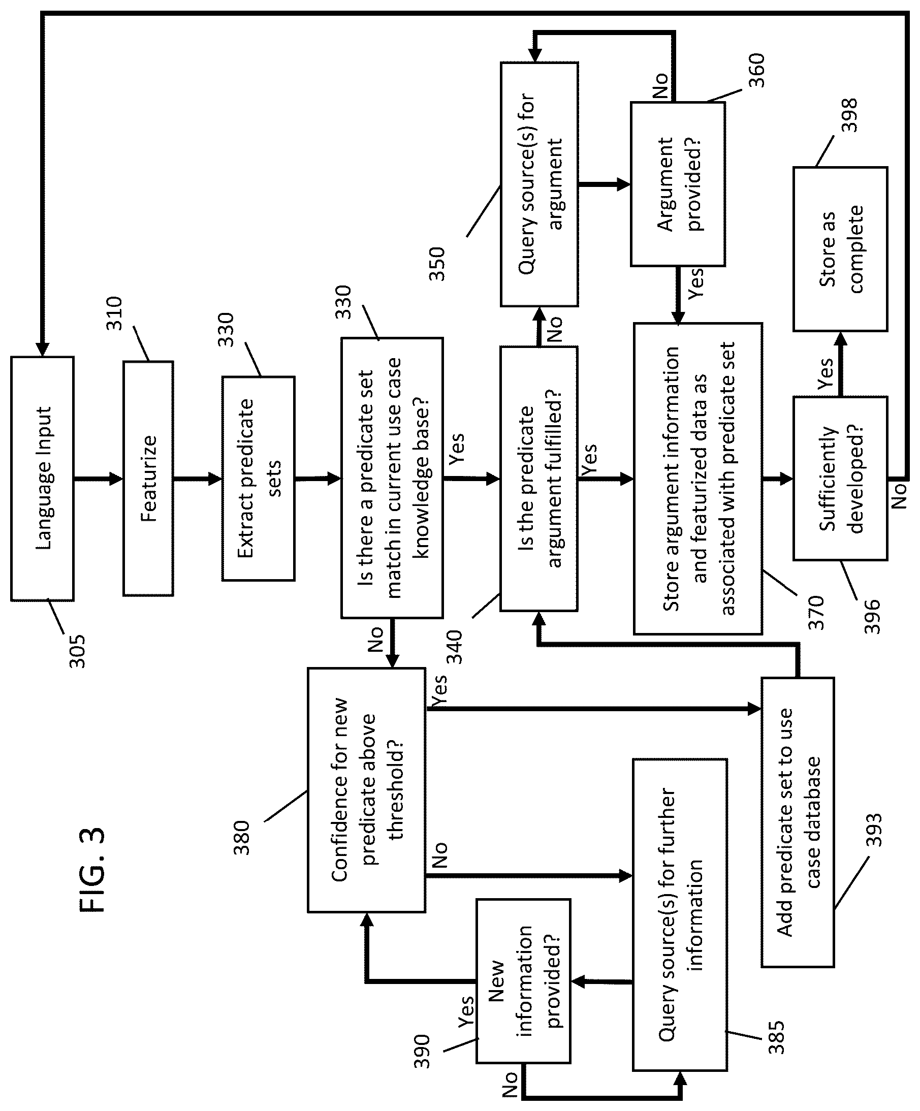Patent US12602411 Figure 3 – Method for collaborative knowledge base development