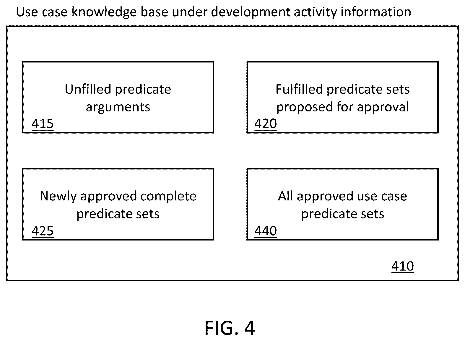Patent US12602411 Figure 4 – Method for collaborative knowledge base development