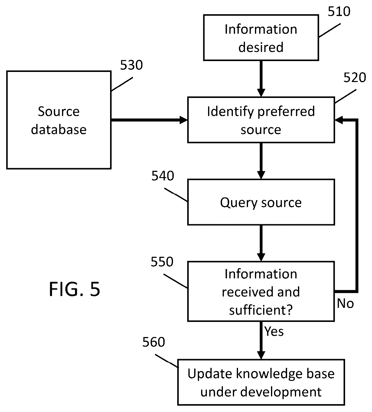 Patent US12602411 Figure 5 – Method for collaborative knowledge base development