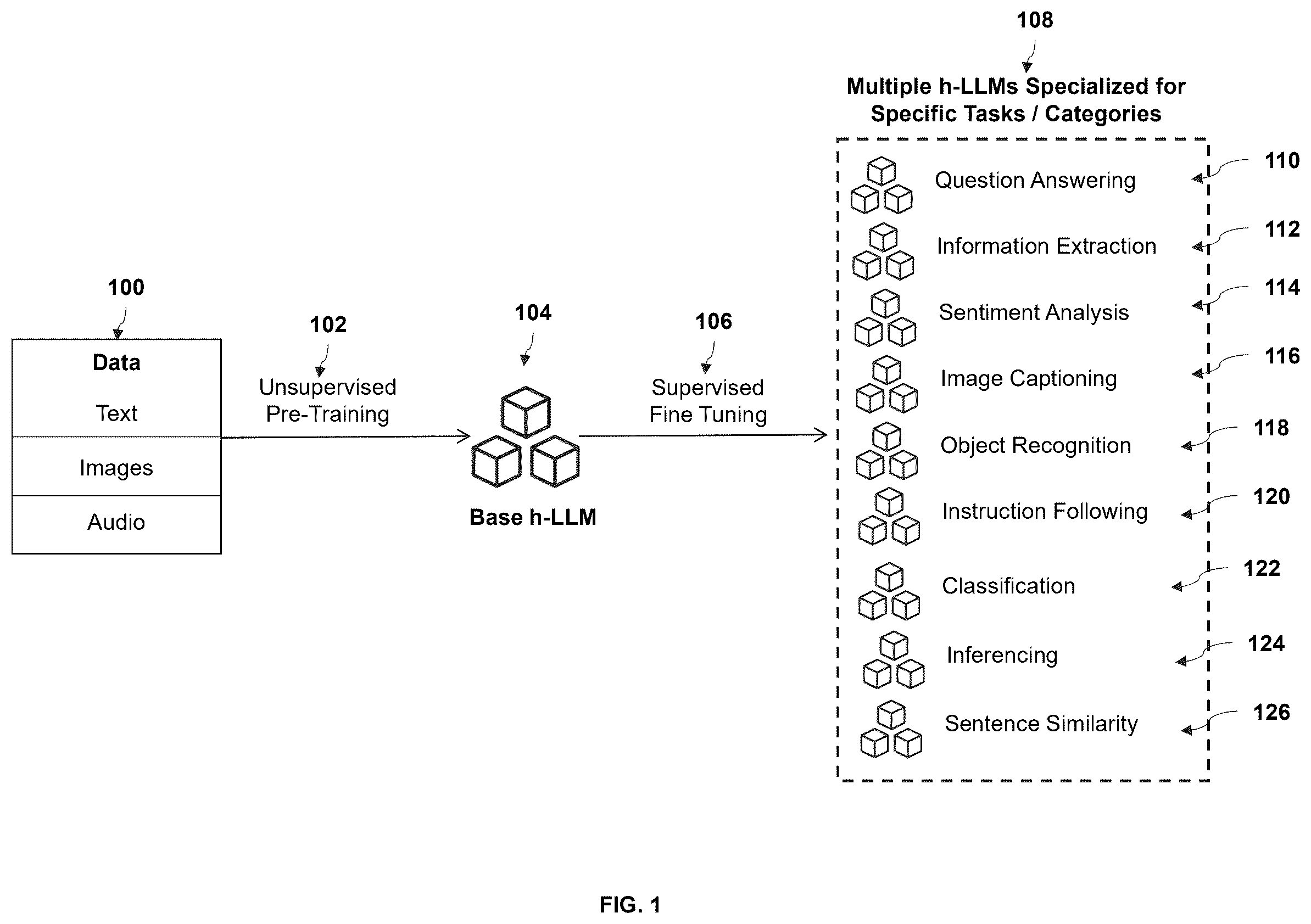 Patent US12602412 Figure 1 – Method and system for optimizing use of retrieval augmented generation pipelines in generative artificial intelligence applications