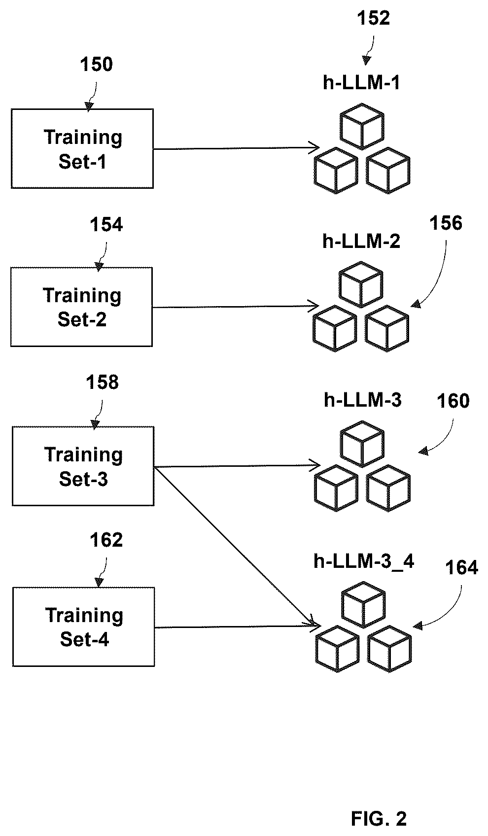 Patent US12602412 Figure 2 – Method and system for optimizing use of retrieval augmented generation pipelines in generative artificial intelligence applications