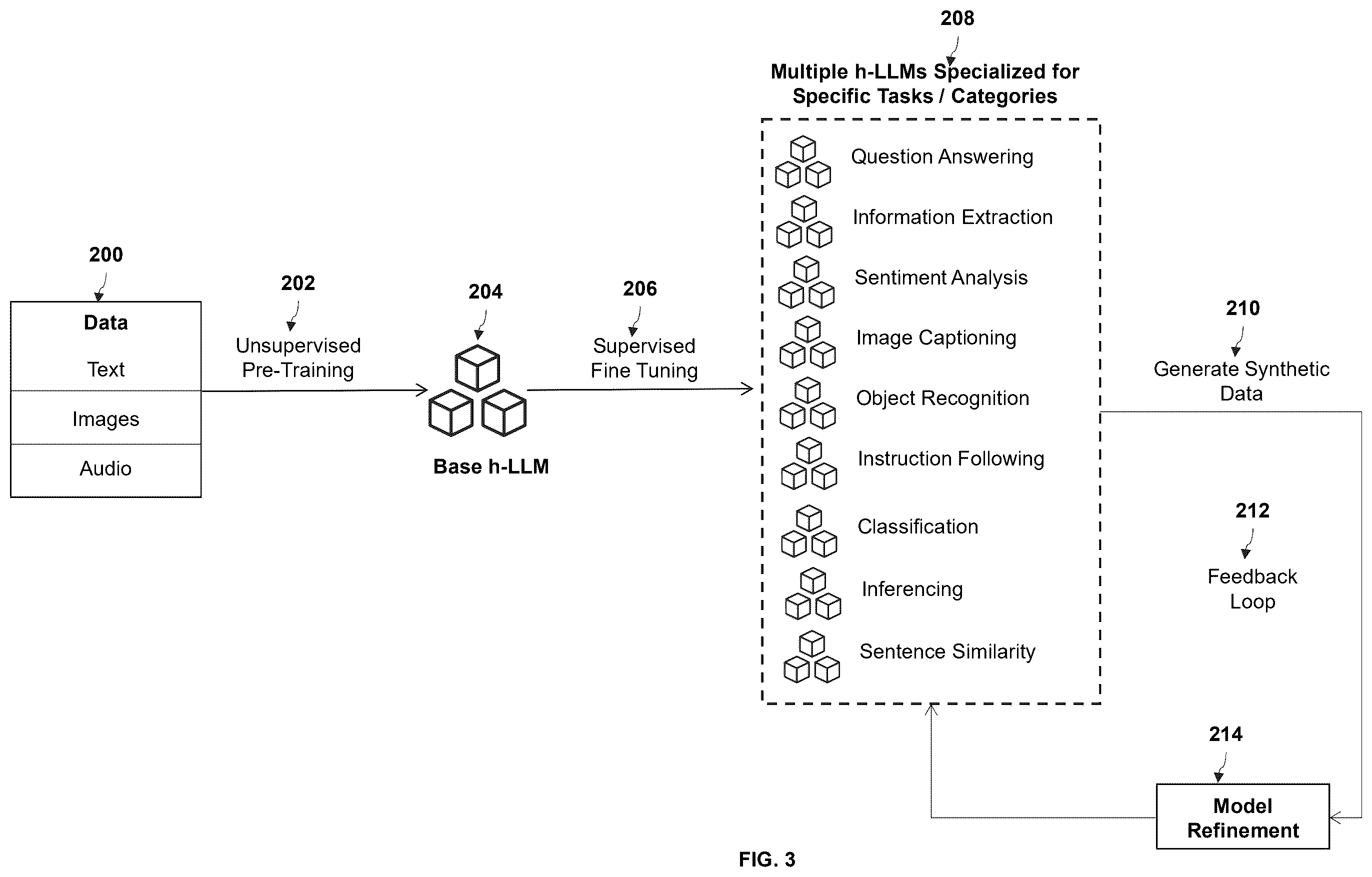 Patent US12602412 Figure 3 – Method and system for optimizing use of retrieval augmented generation pipelines in generative artificial intelligence applications
