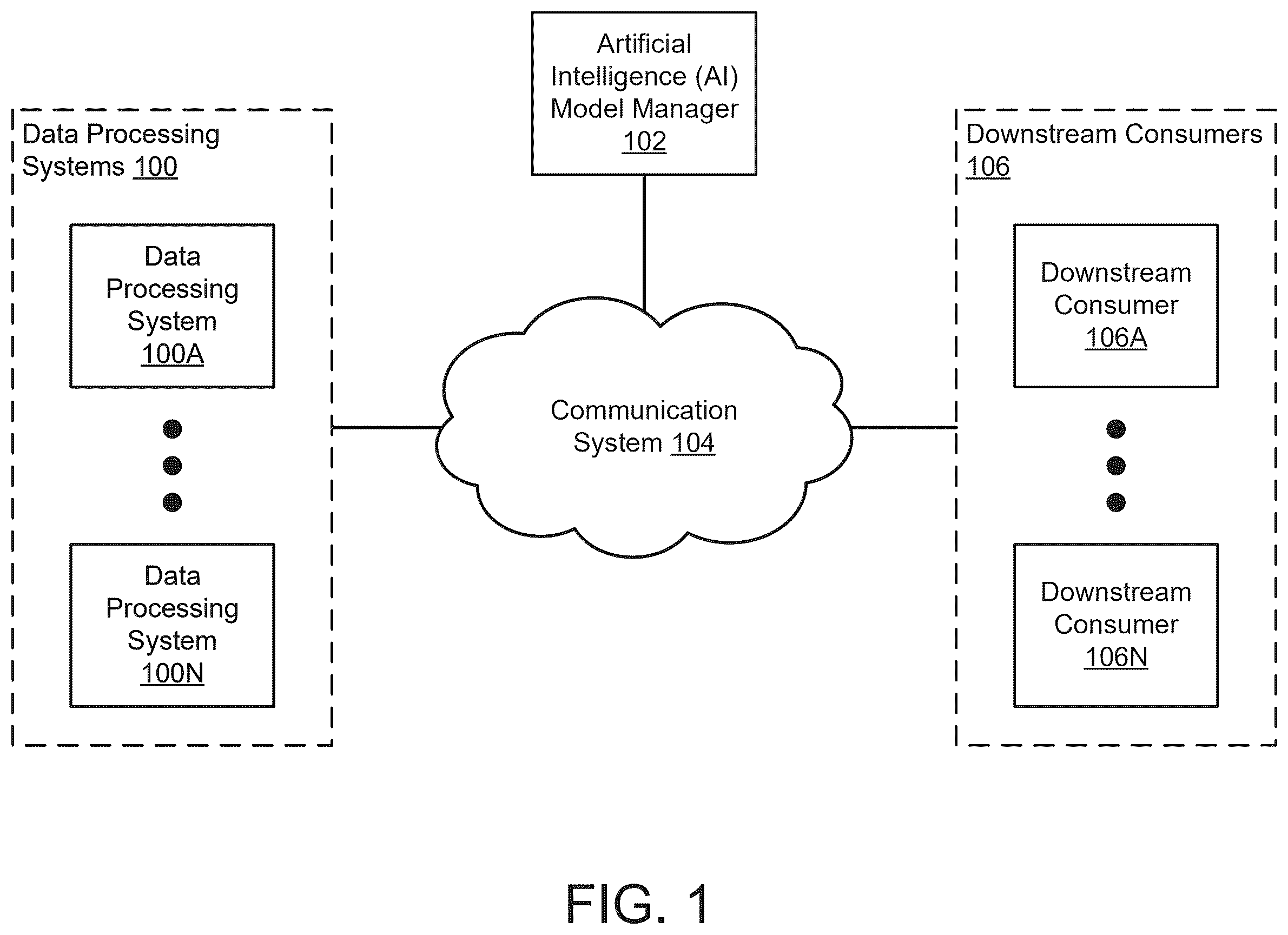 Patent US12602413 Figure 1 – Managing generative artificial intelligence (AI) model outputs using explainability reports