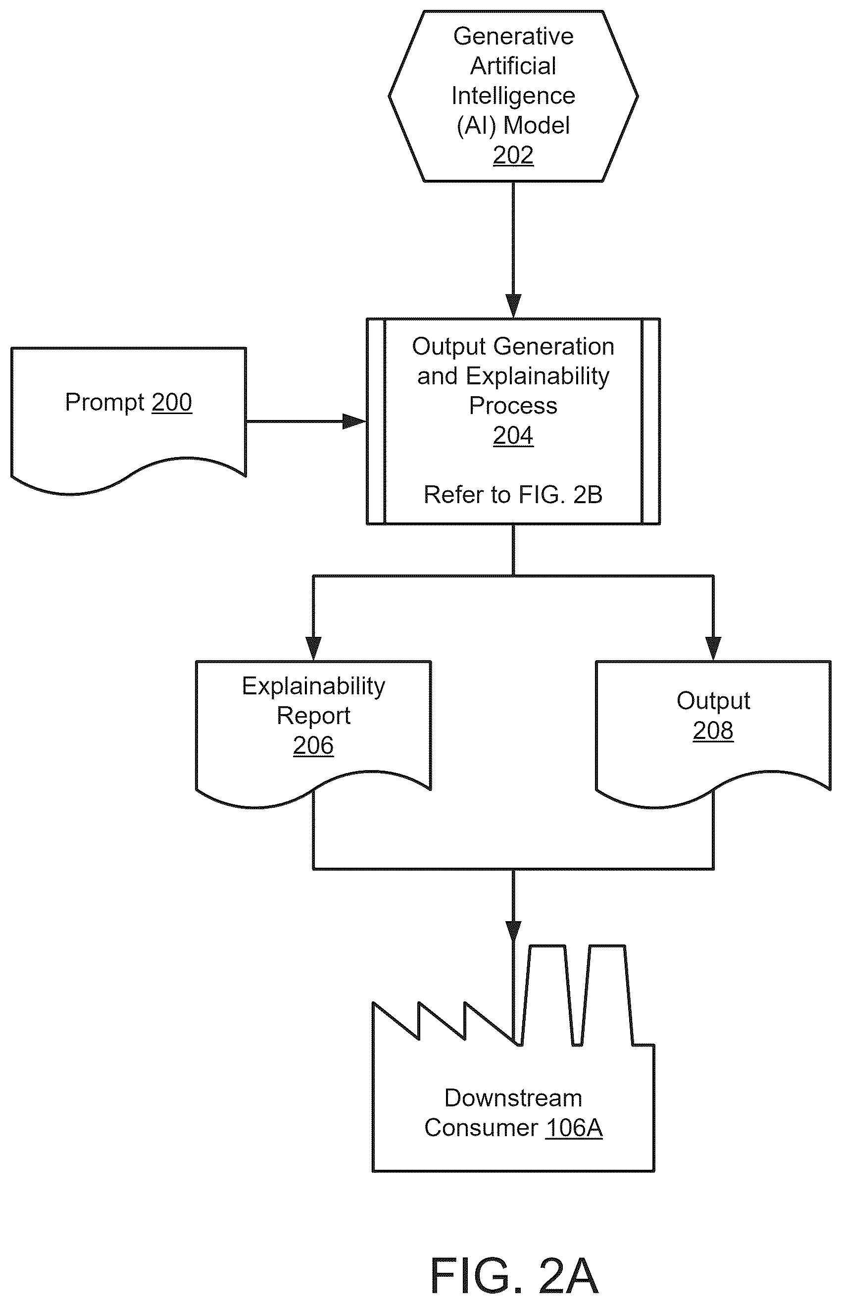 Patent US12602413 Figure 2 – Managing generative artificial intelligence (AI) model outputs using explainability reports