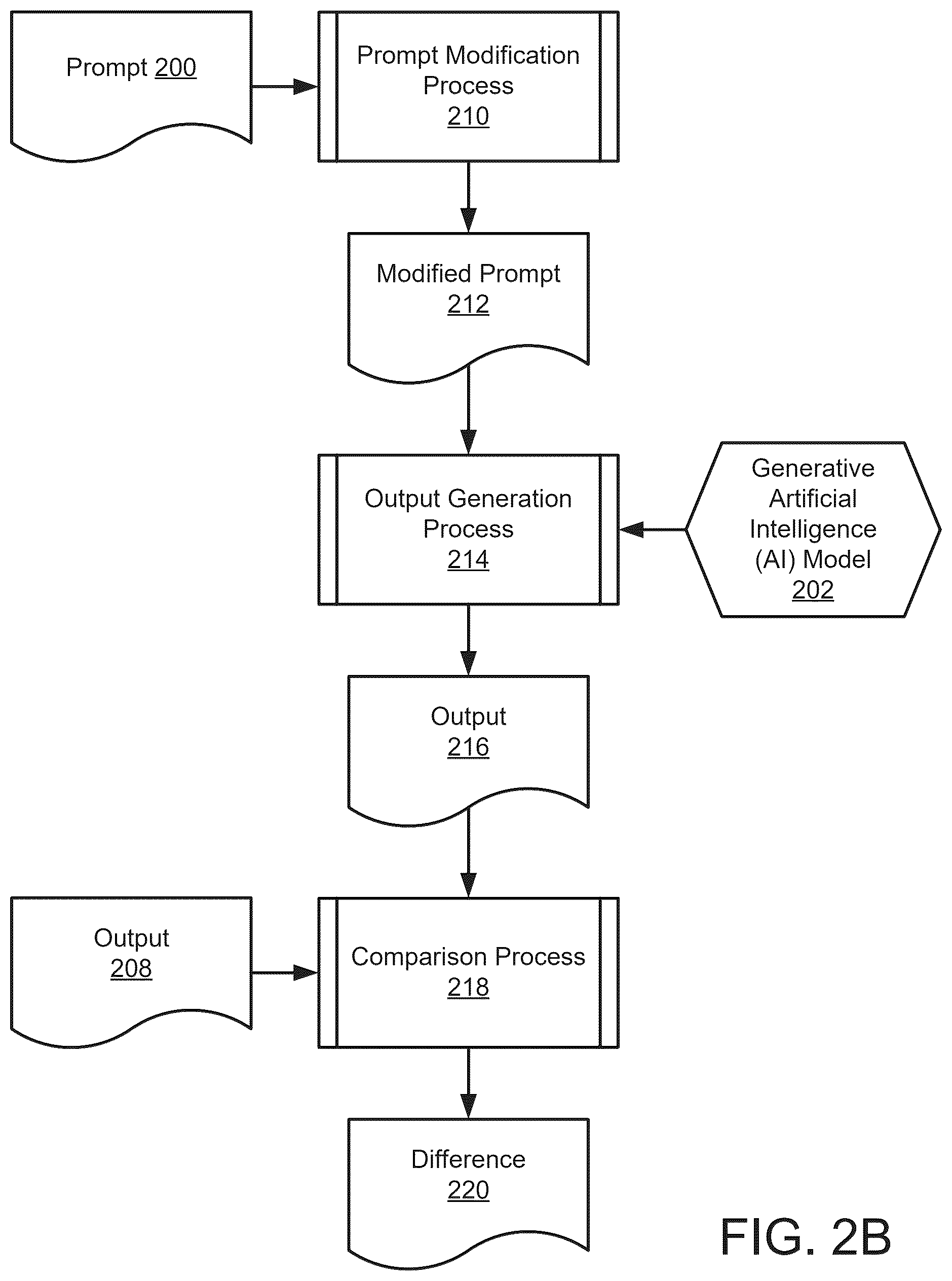 Patent US12602413 Figure 3 – Managing generative artificial intelligence (AI) model outputs using explainability reports
