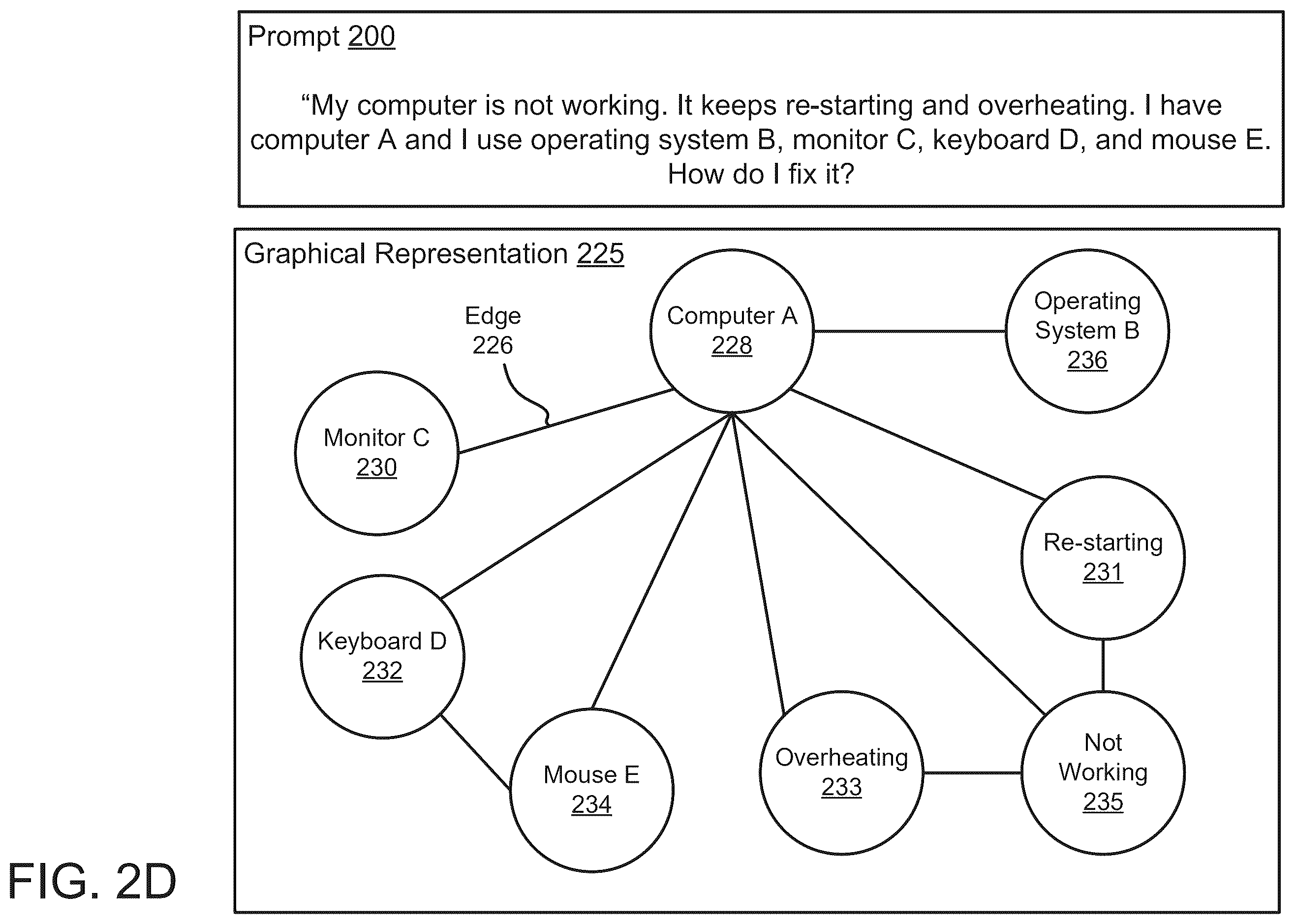 Patent US12602413 Figure 5 – Managing generative artificial intelligence (AI) model outputs using explainability reports