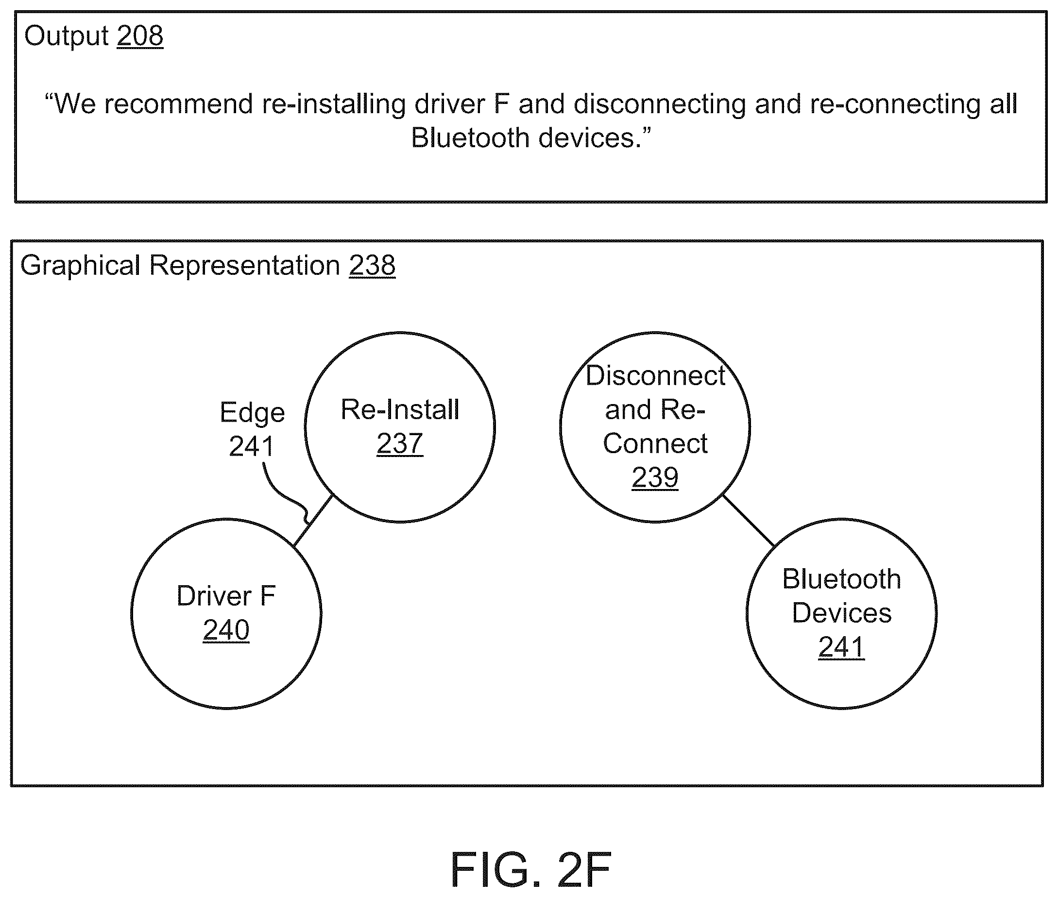 Patent US12602413 Figure 7 – Managing generative artificial intelligence (AI) model outputs using explainability reports