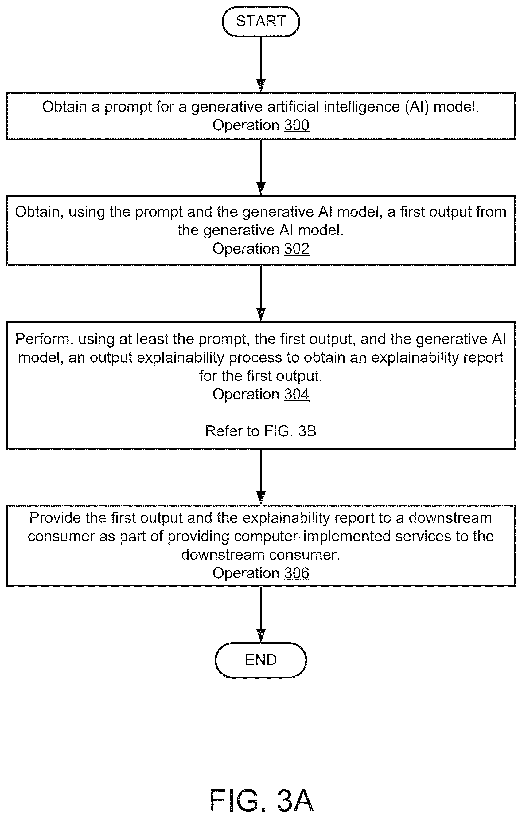 Patent US12602413 Figure 11 – Managing generative artificial intelligence (AI) model outputs using explainability reports