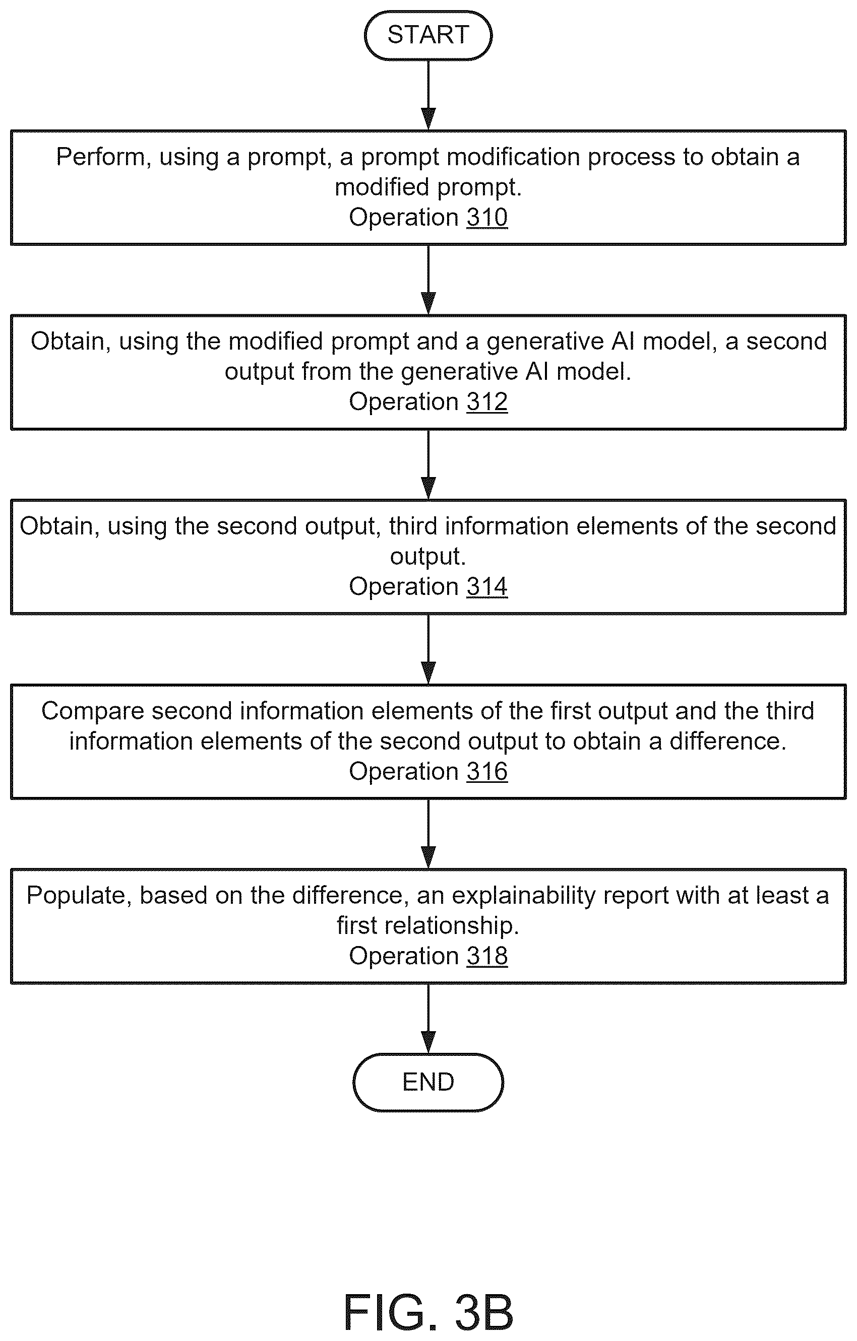 Patent US12602413 Figure 12 – Managing generative artificial intelligence (AI) model outputs using explainability reports