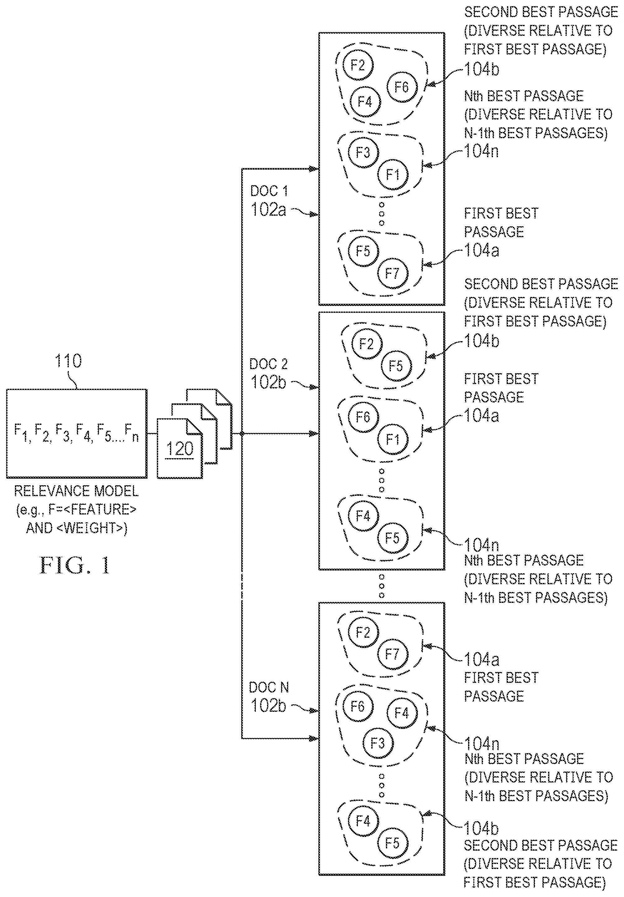 Patent US12602414 Figure 1 – System and for to determine diverse and relevant passages of documents