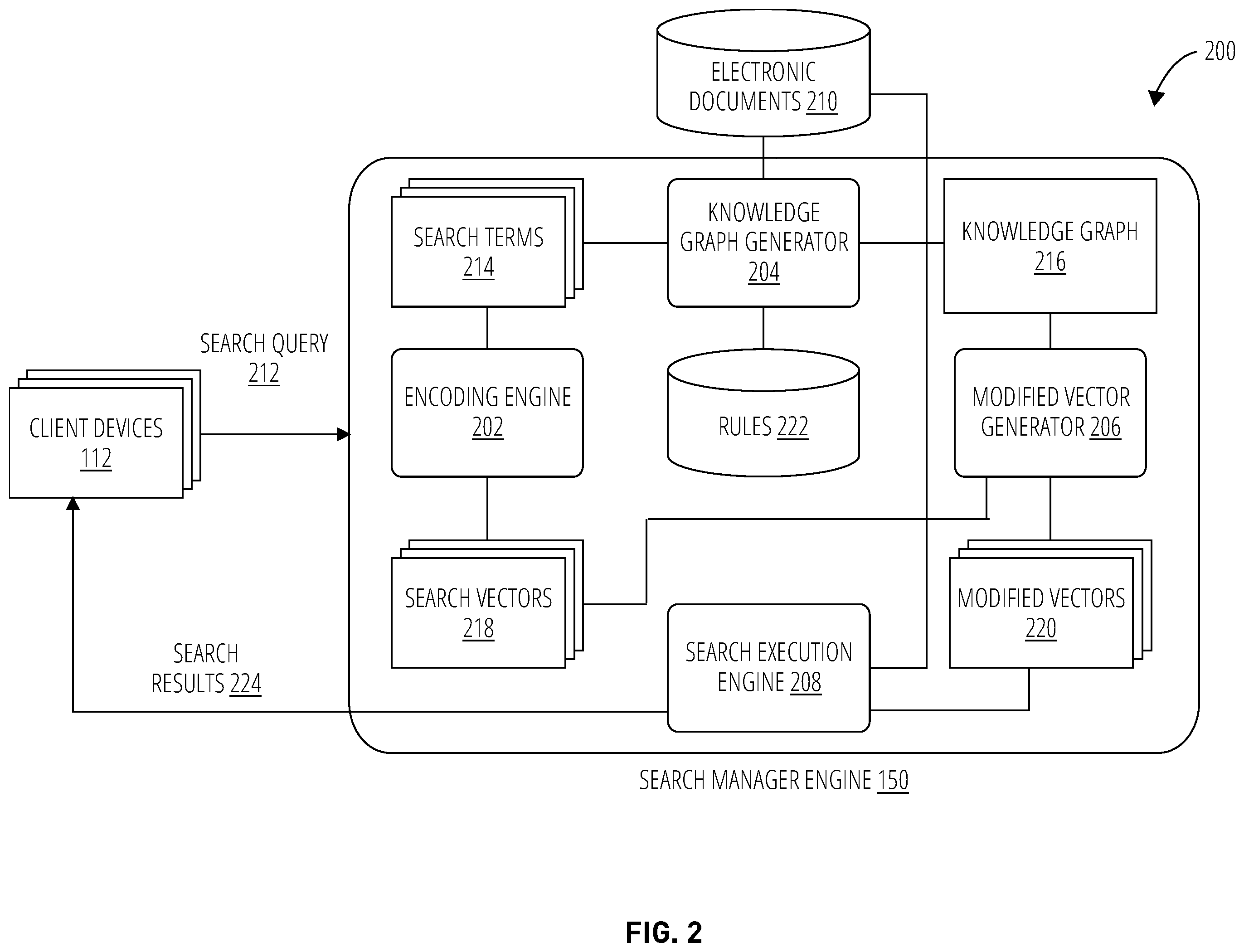 Patent US12602415 Figure 2 – Inter-document search using knowledge-enriched vectors