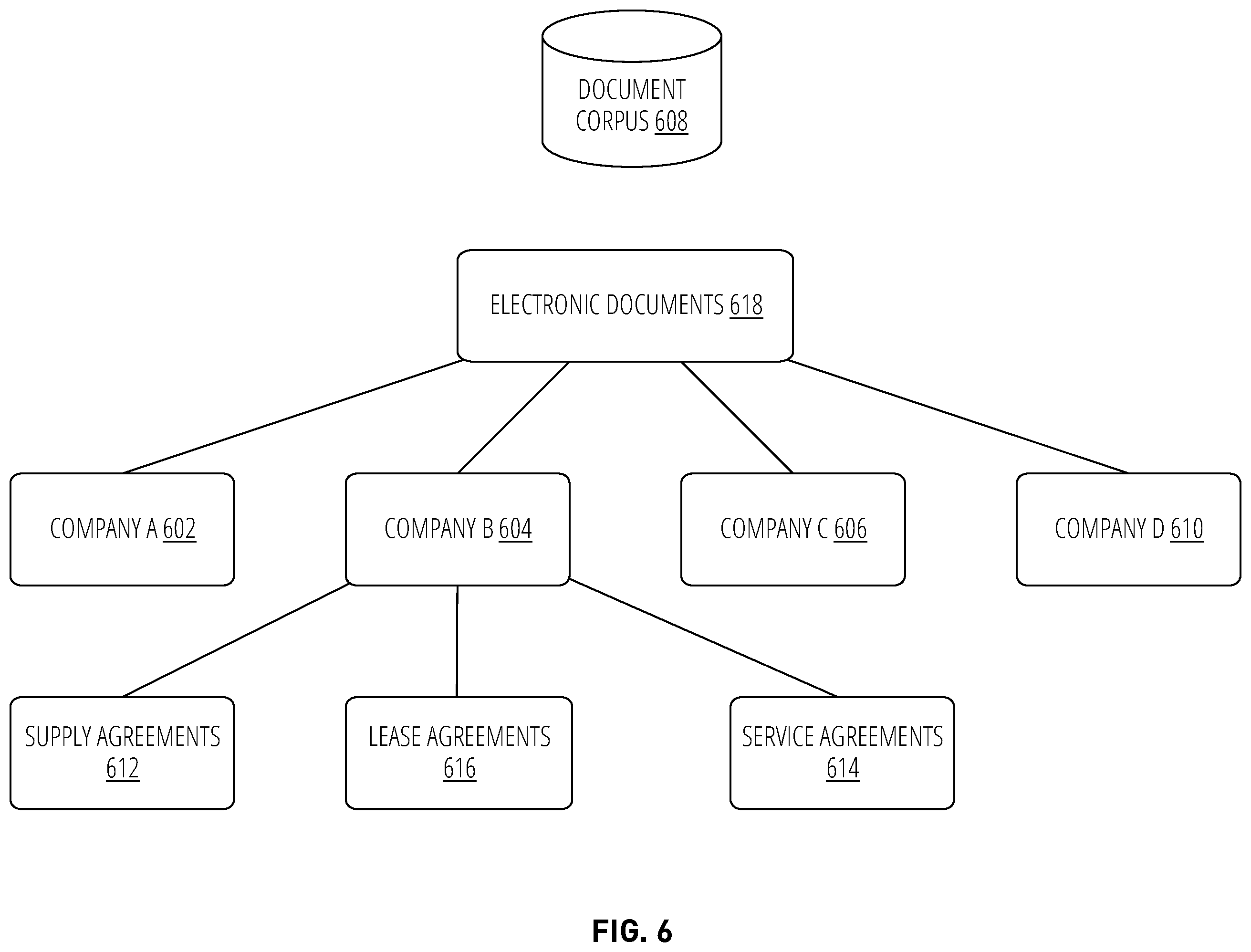 Patent US12602415 Figure 6 – Inter-document search using knowledge-enriched vectors