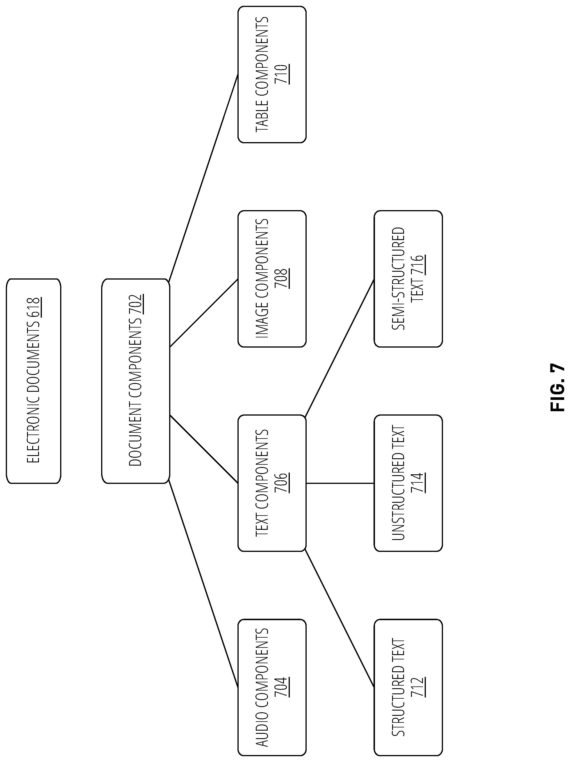 Patent US12602415 Figure 7 – Inter-document search using knowledge-enriched vectors