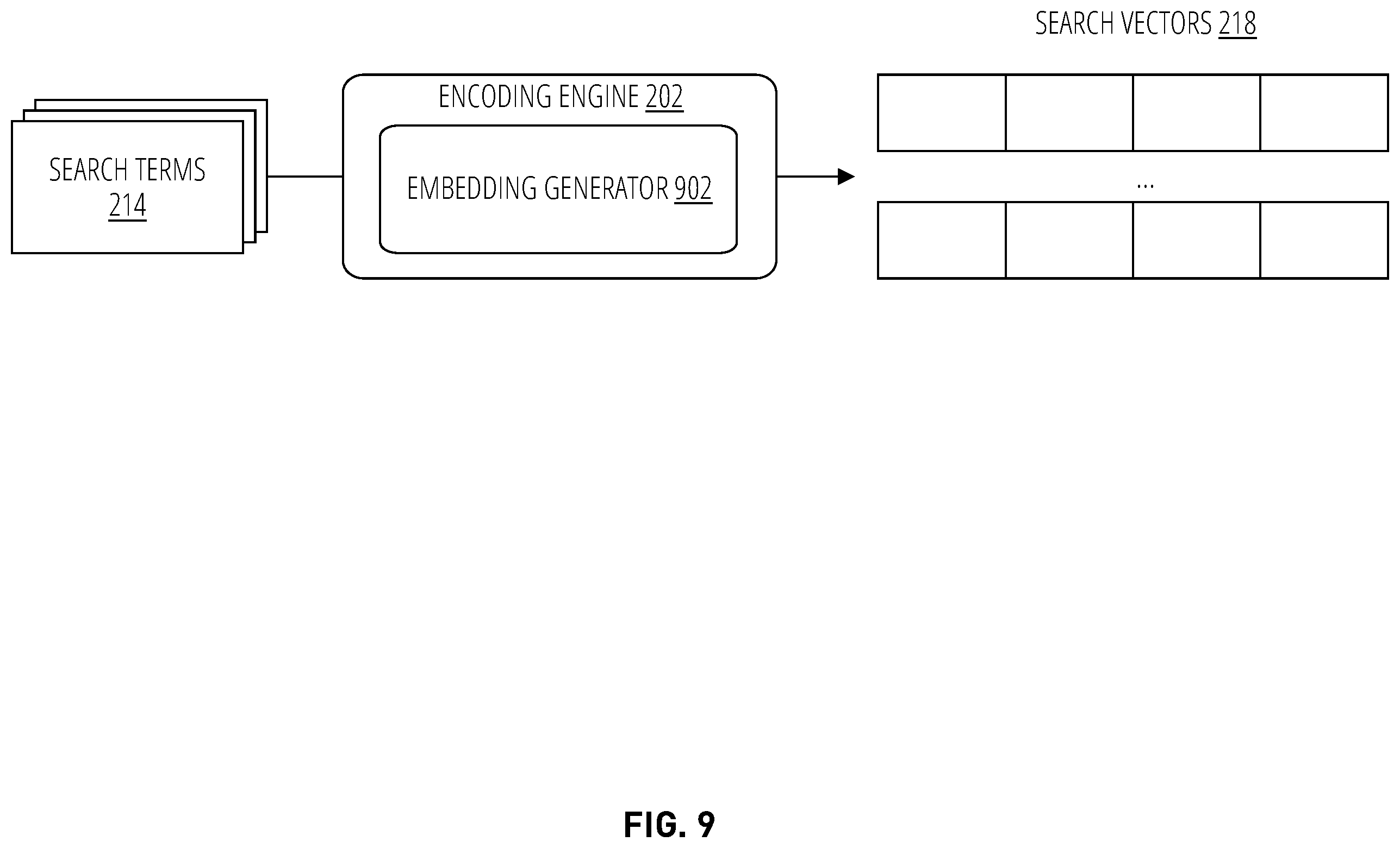 Patent US12602415 Figure 9 – Inter-document search using knowledge-enriched vectors