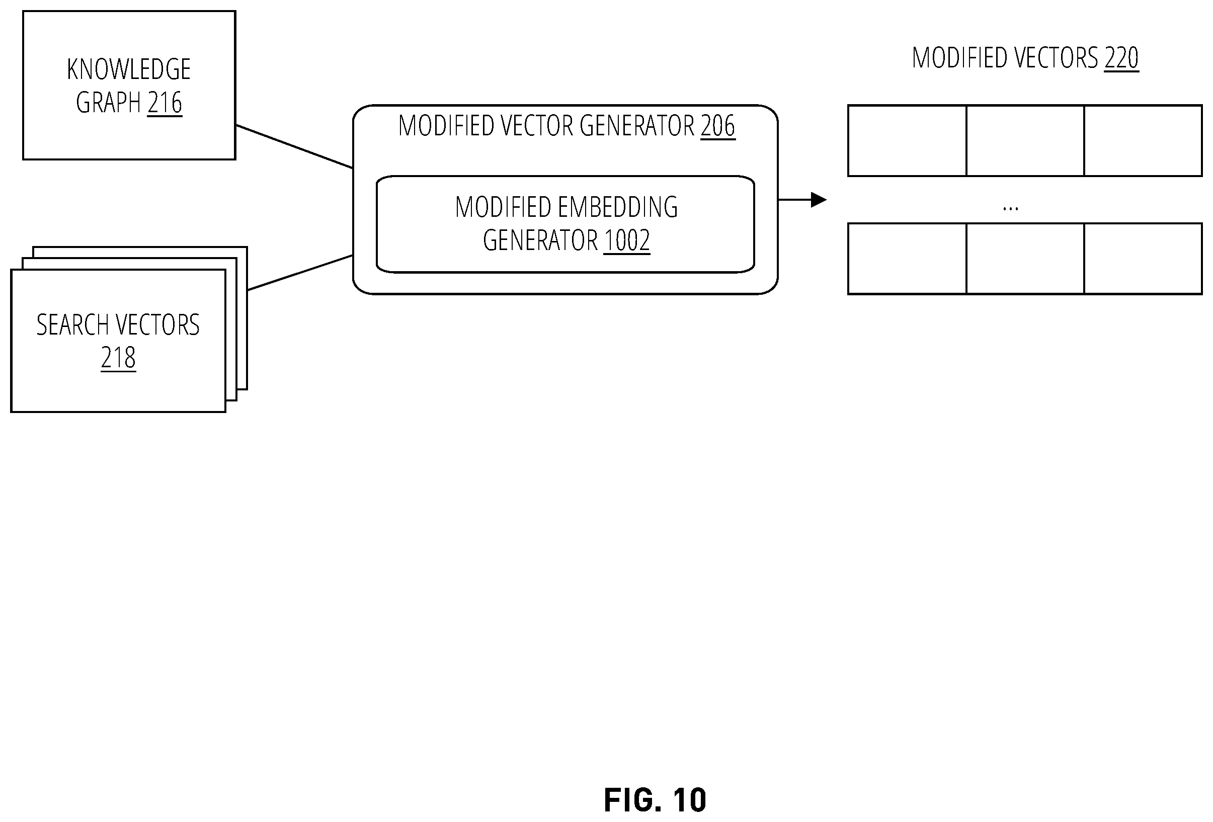Patent US12602415 Figure 10 – Inter-document search using knowledge-enriched vectors