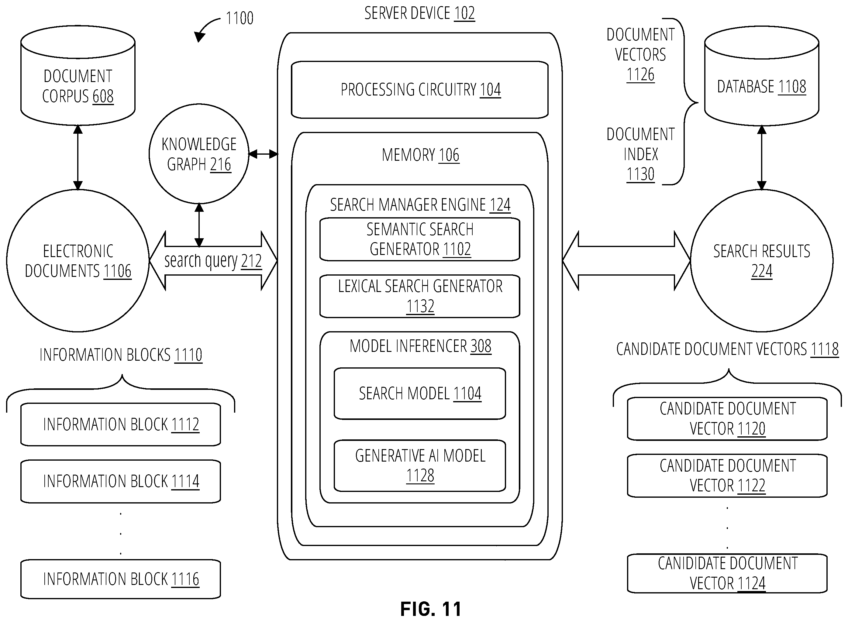 Patent US12602415 Figure 11 – Inter-document search using knowledge-enriched vectors