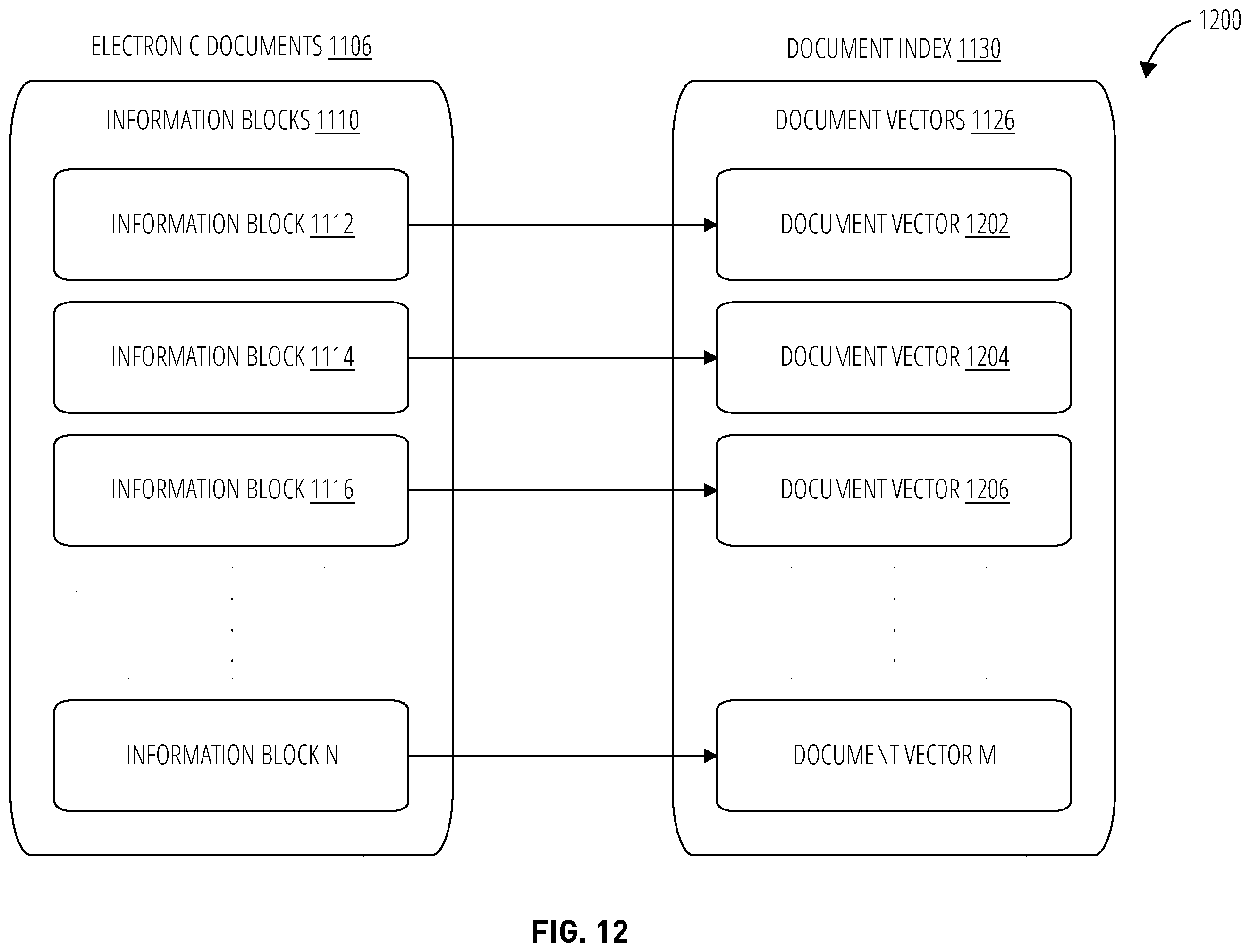 Patent US12602415 Figure 12 – Inter-document search using knowledge-enriched vectors