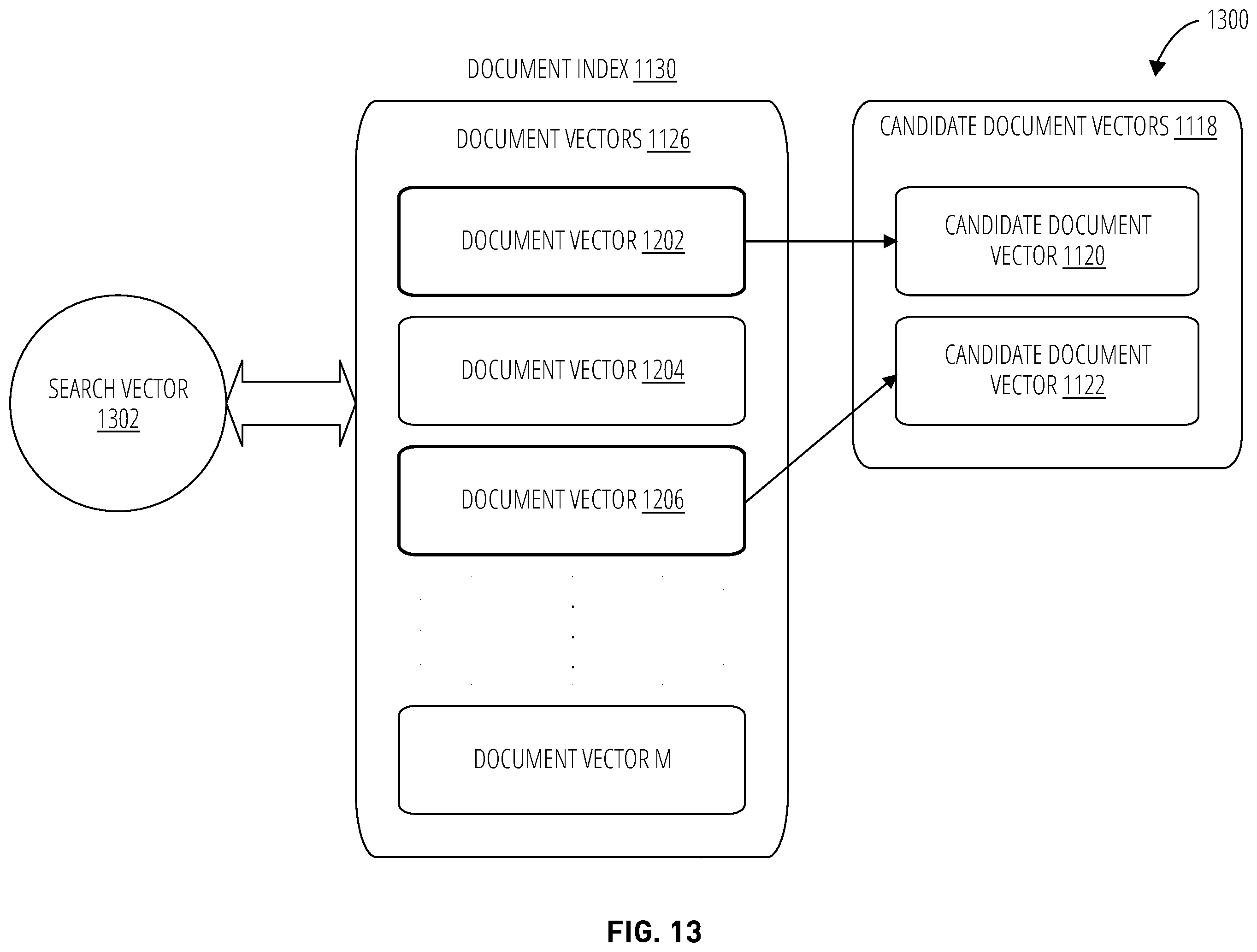 Patent US12602415 Figure 13 – Inter-document search using knowledge-enriched vectors